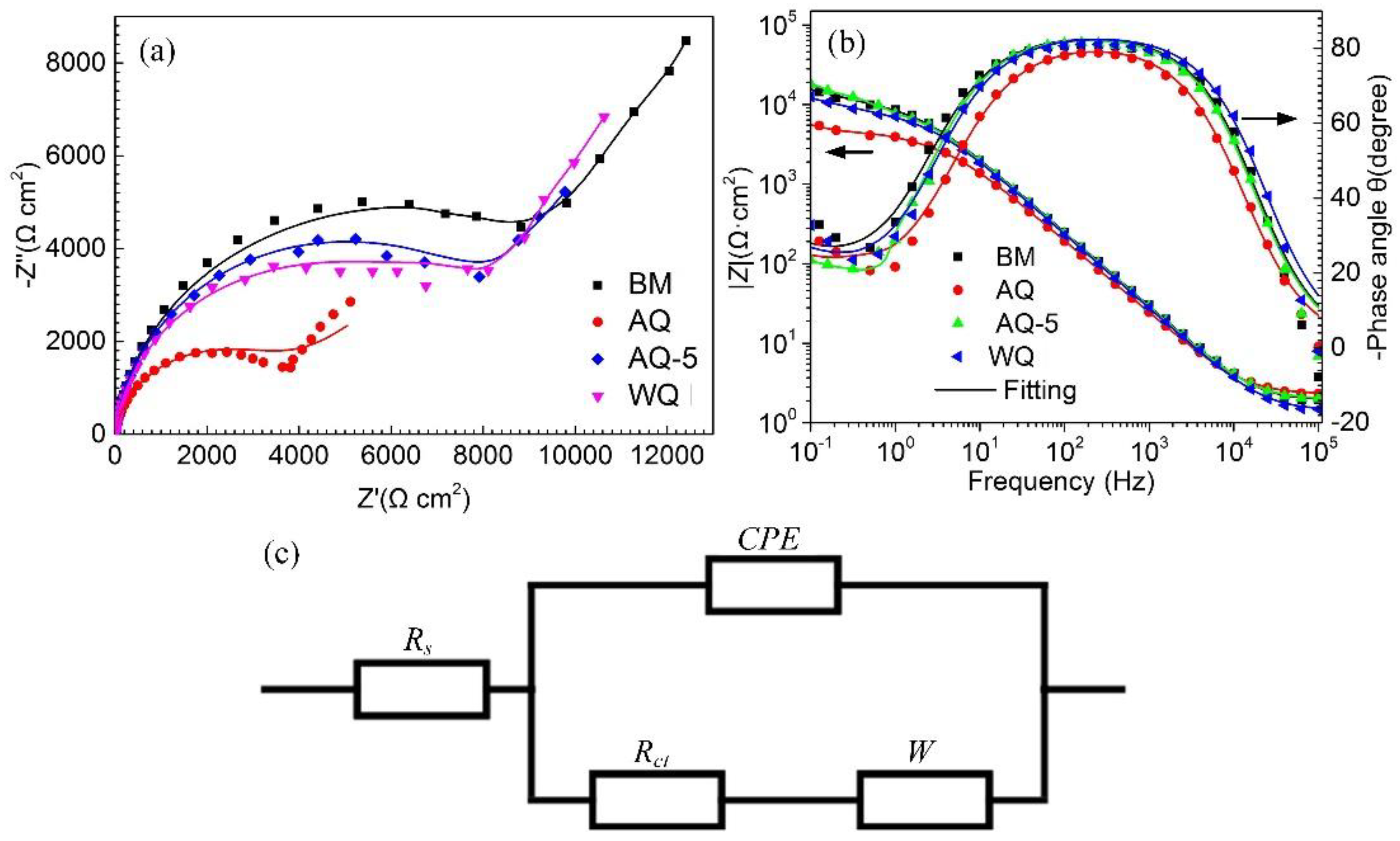Materials 12 01595 g010