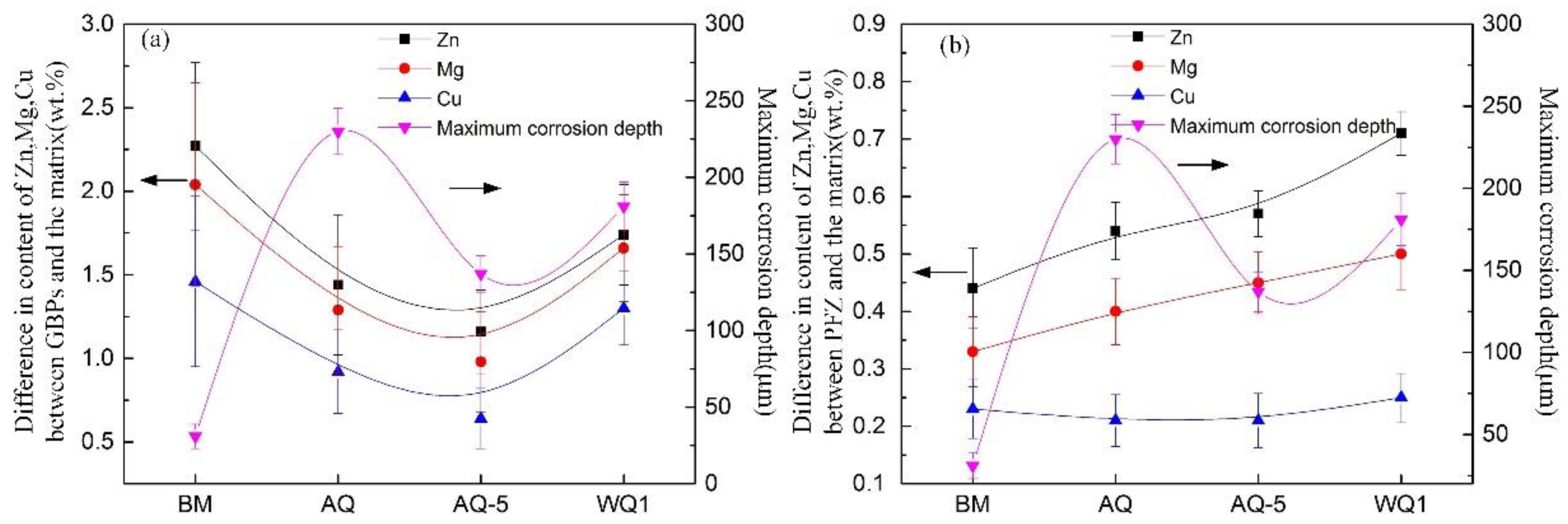 Materials 12 01595 g012