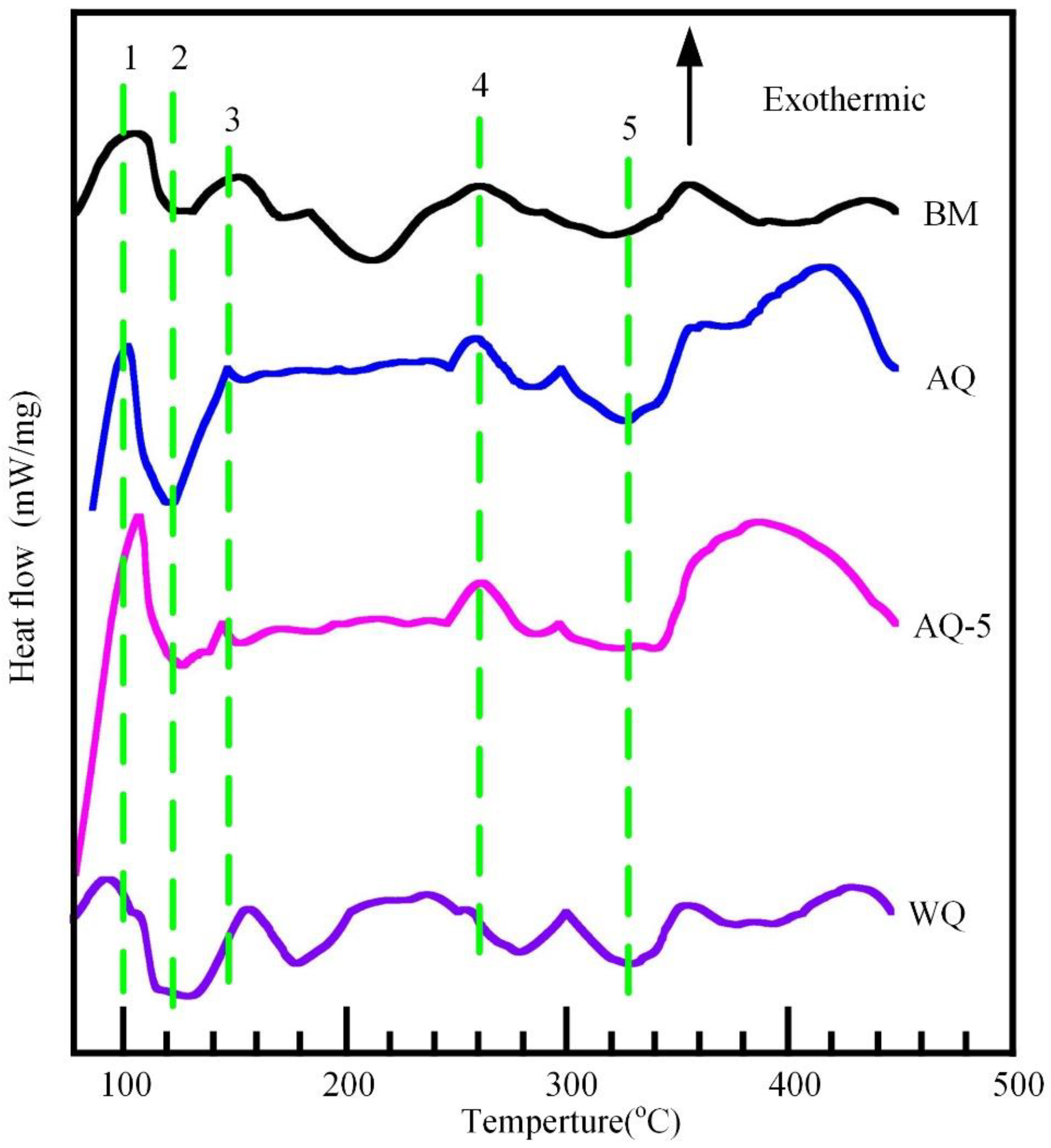 Materials 12 01595 g013