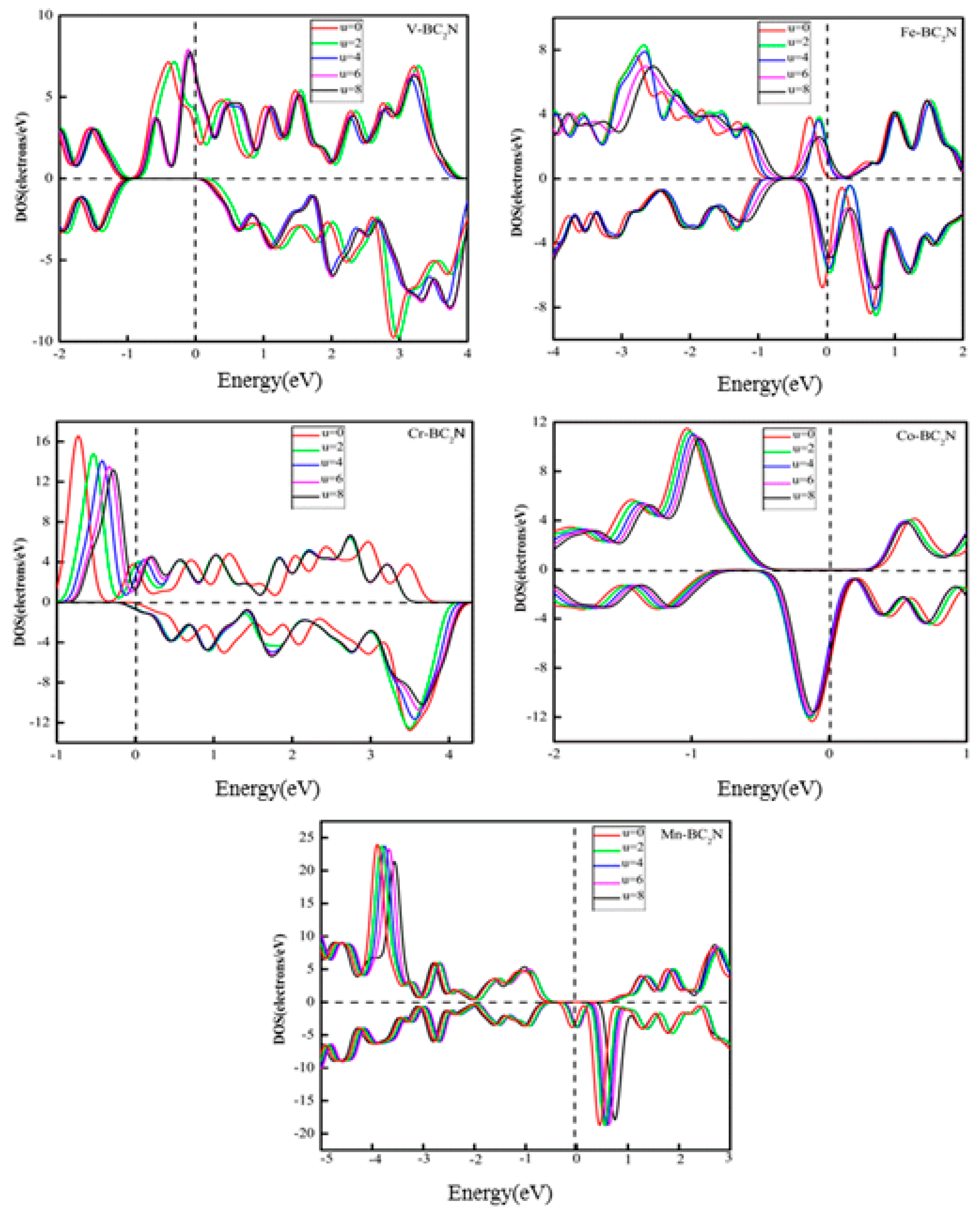Materials 12 01601 g008