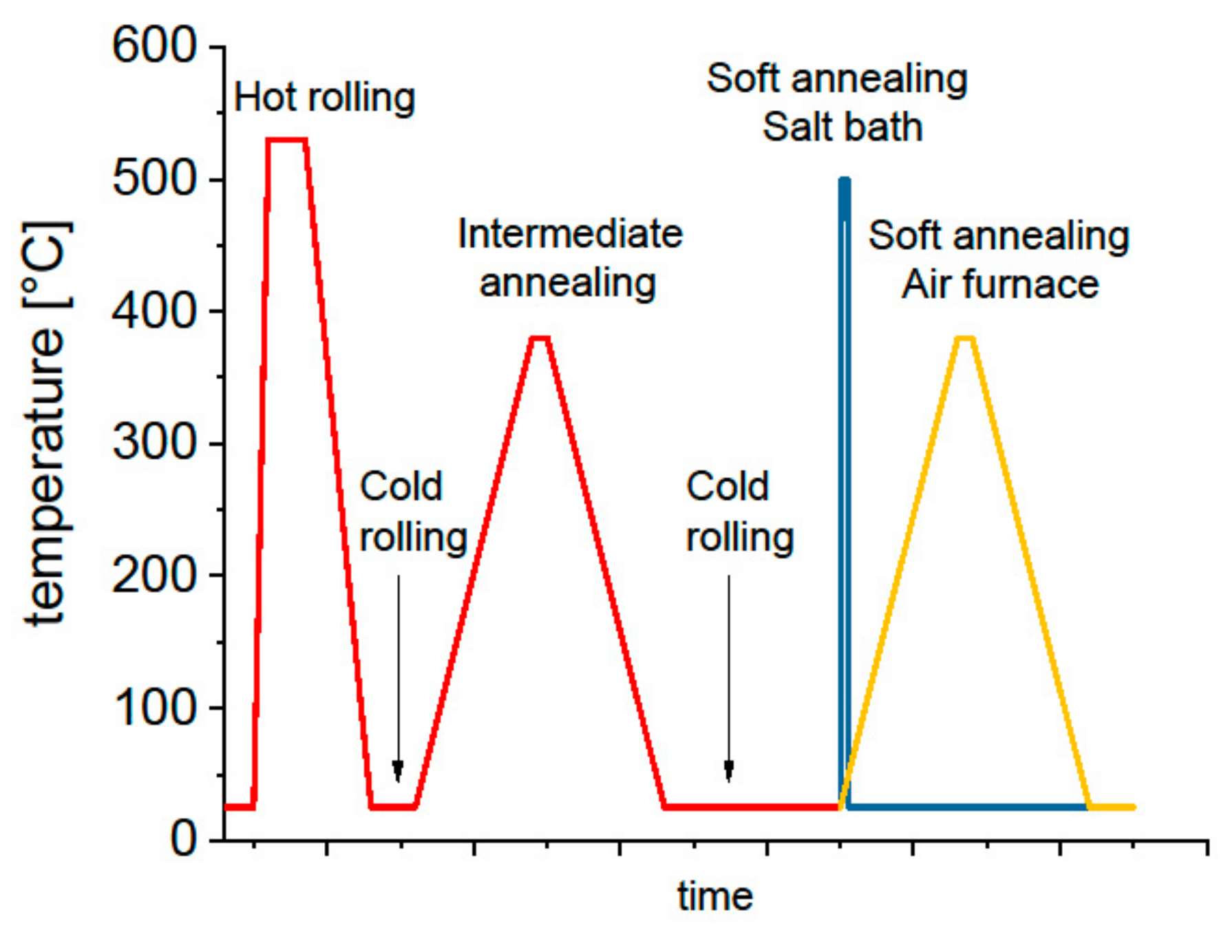 Materials 12 01645 g002