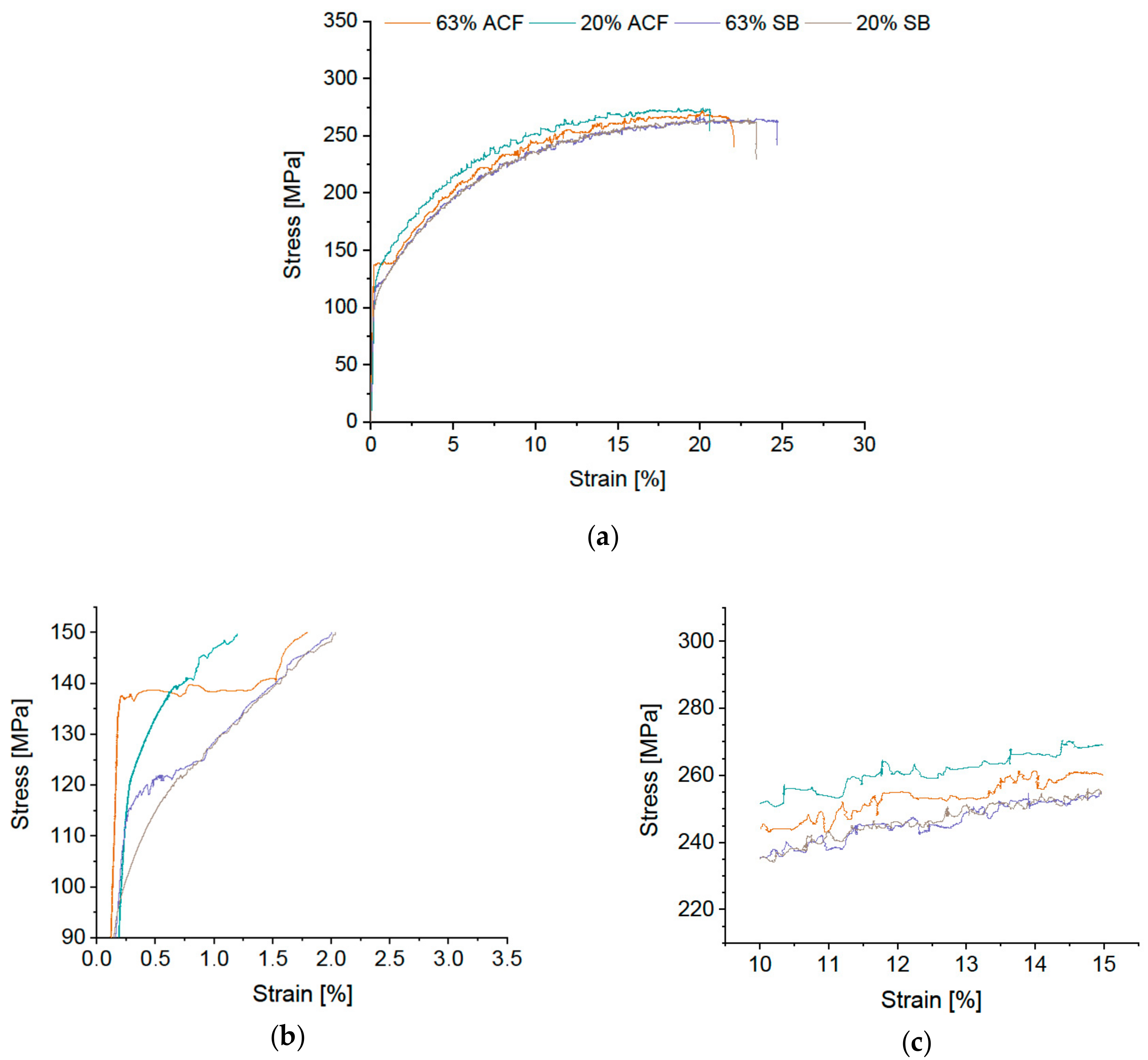 Materials 12 01645 g003