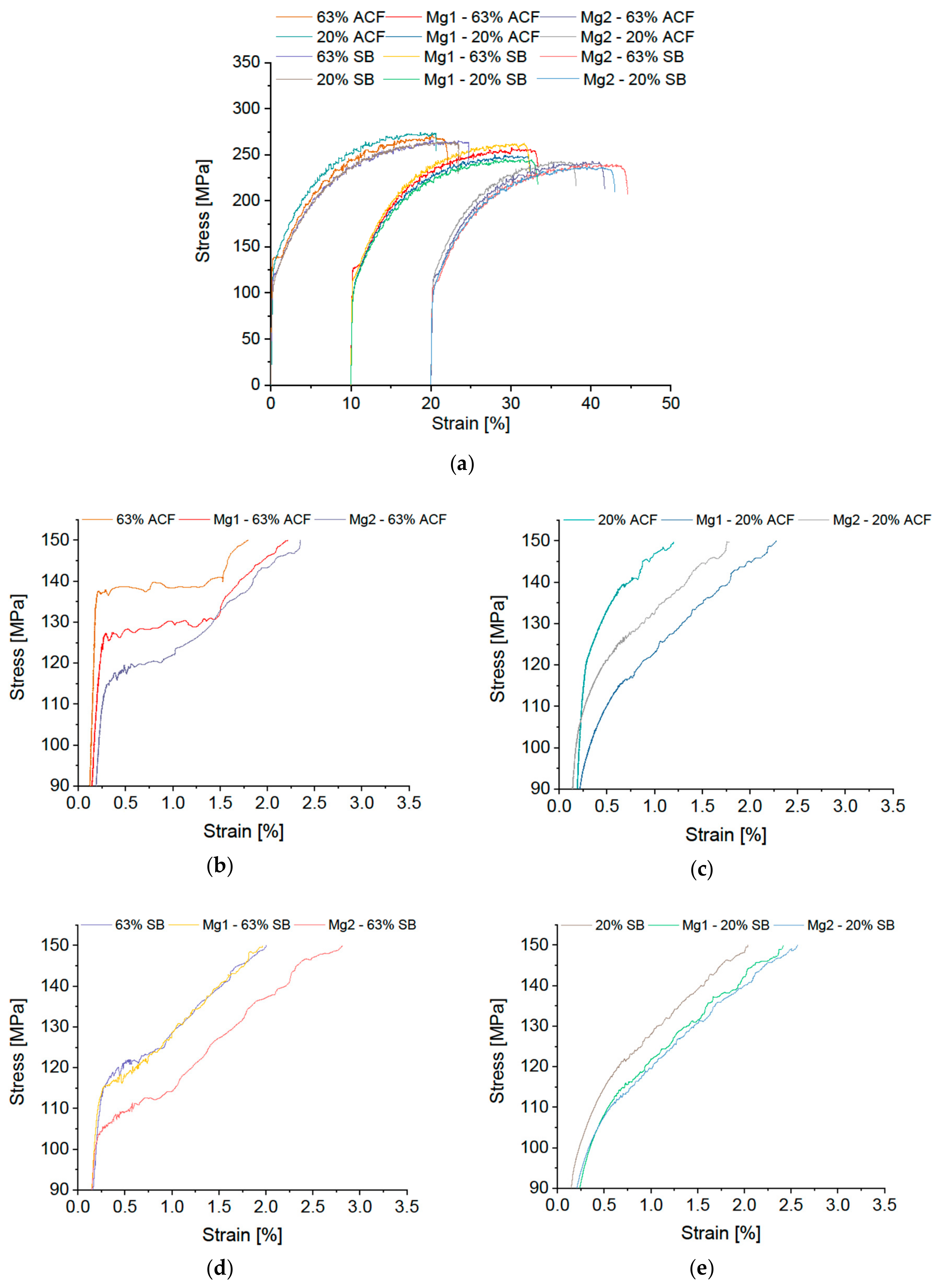 Materials 12 01645 g004