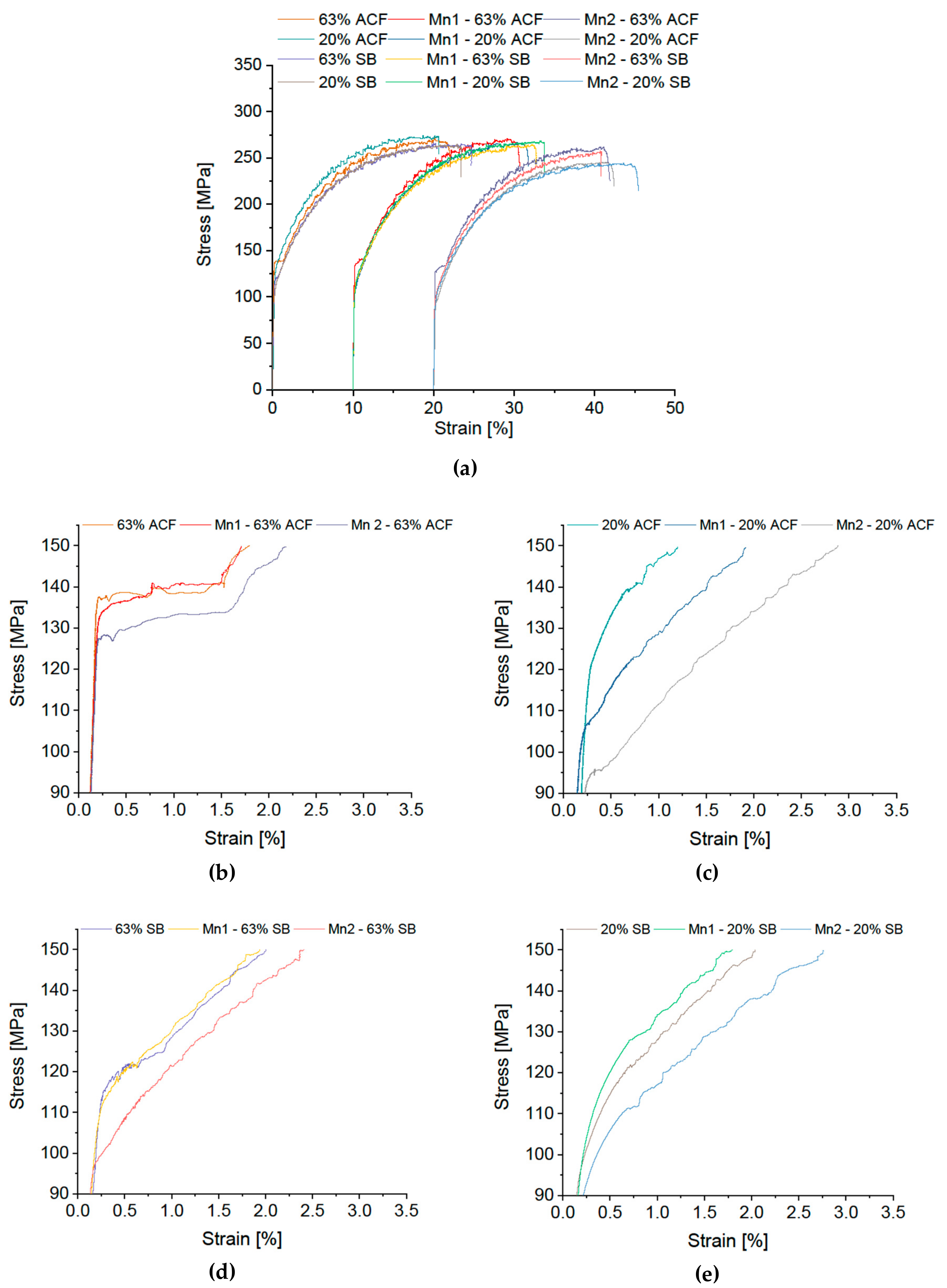 Materials 12 01645 g005