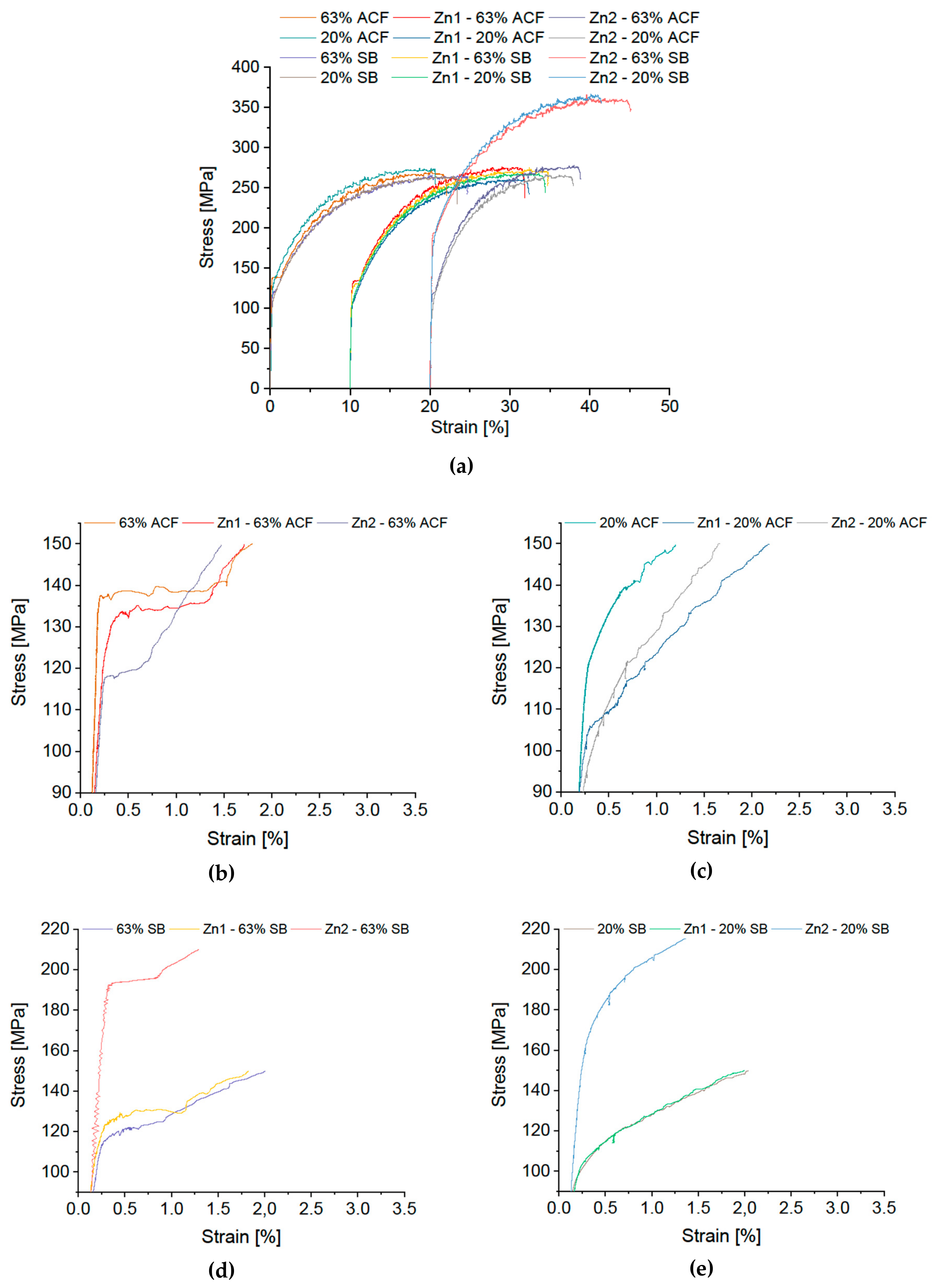 Materials 12 01645 g008