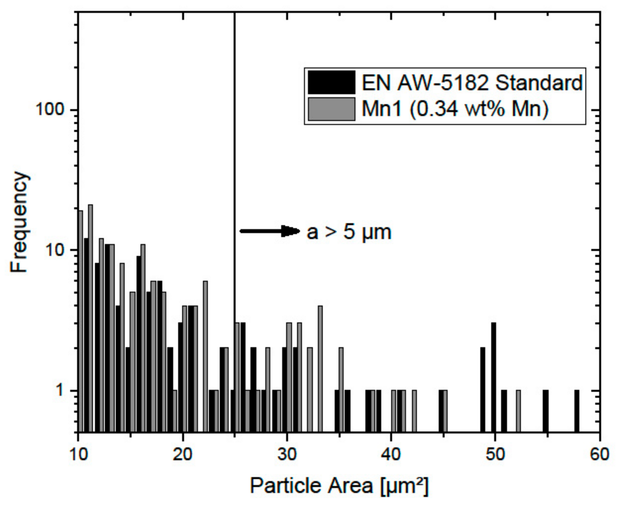 Materials 12 01645 g010