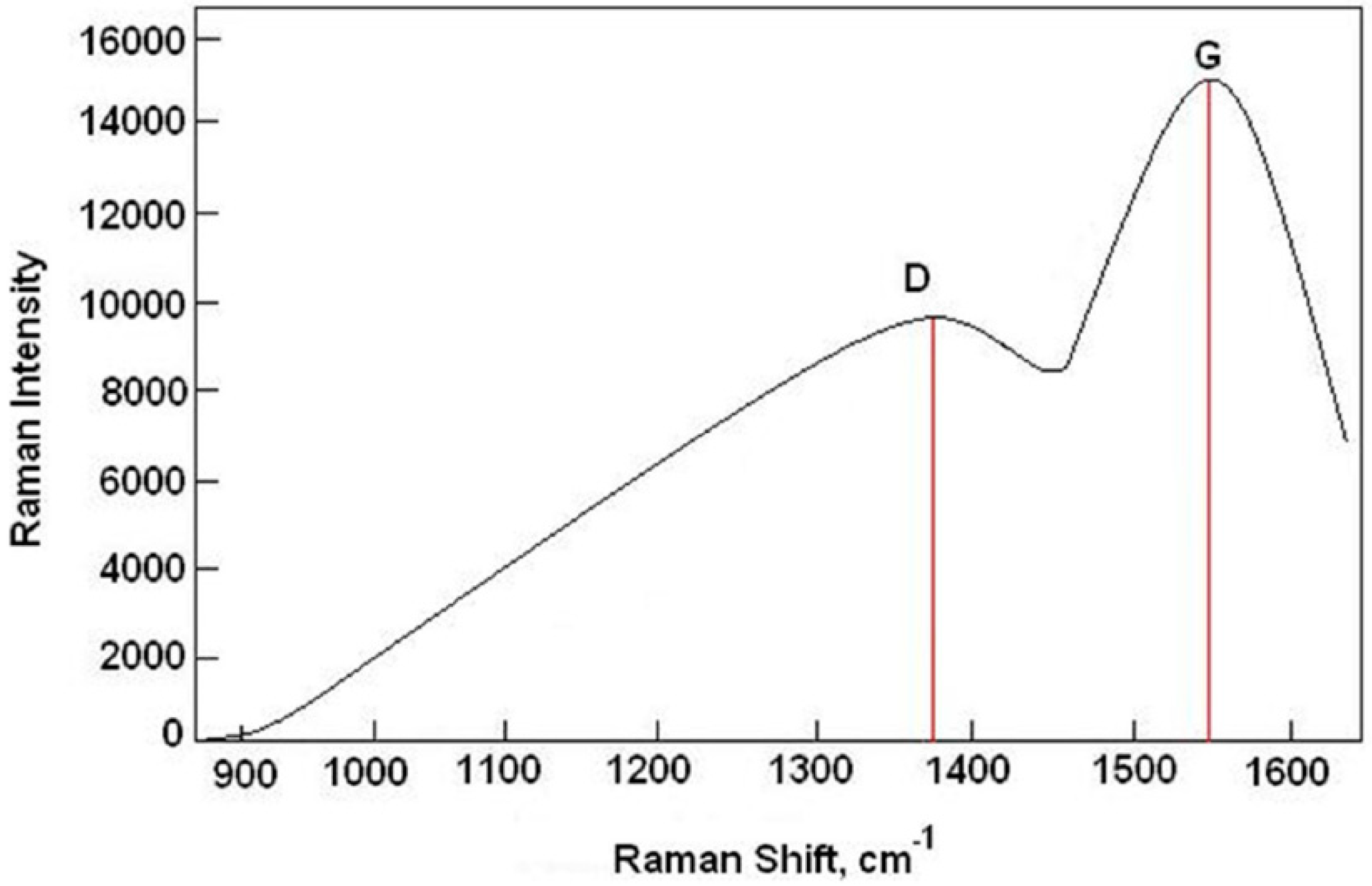 Materials 12 01659 g003