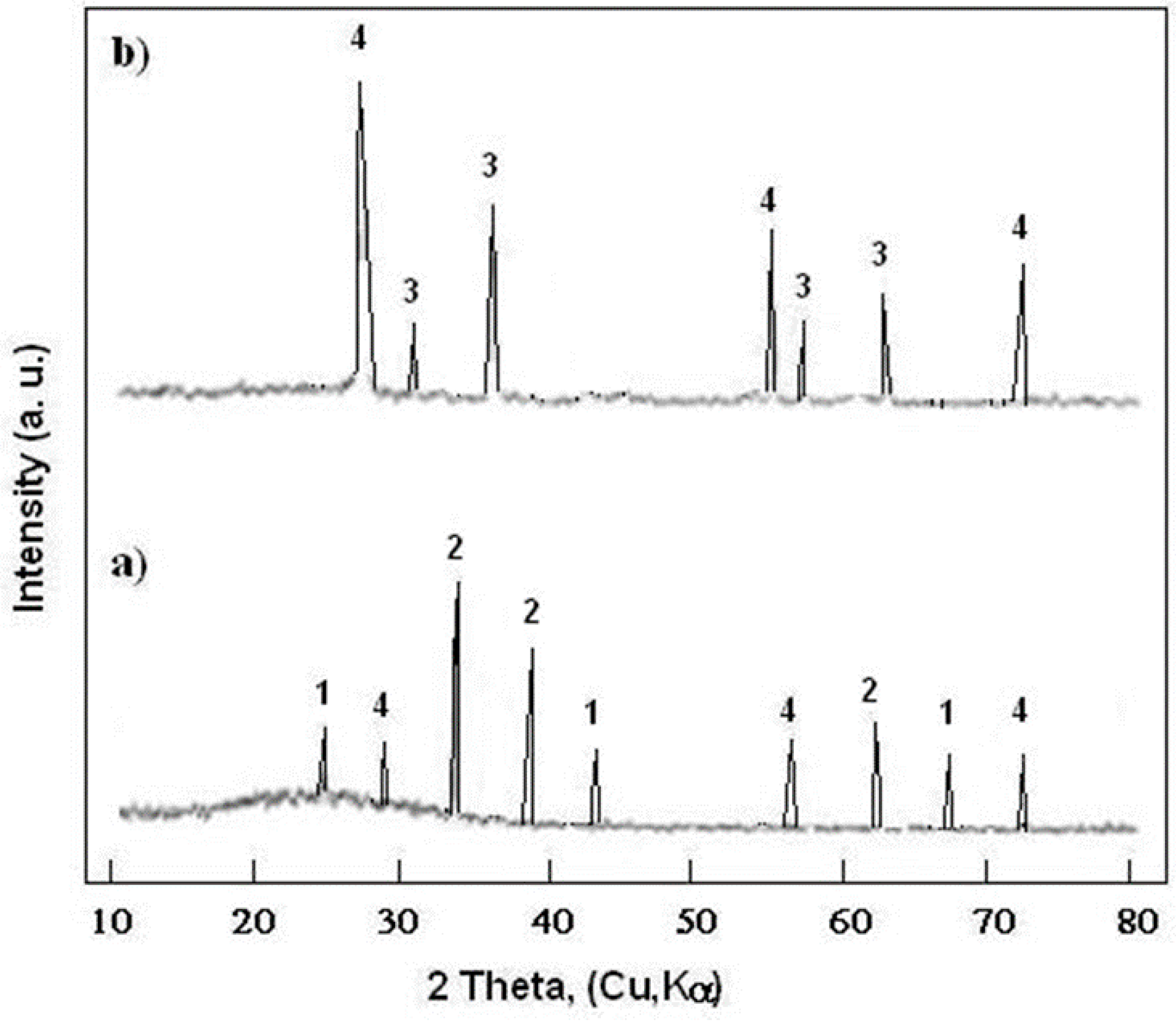 Materials 12 01659 g006