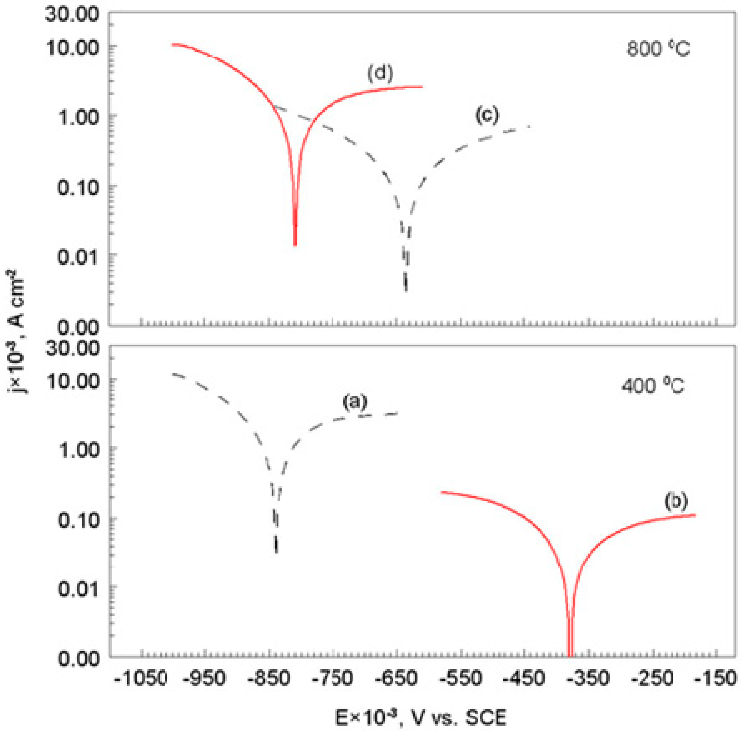 Materials 12 01659 g007