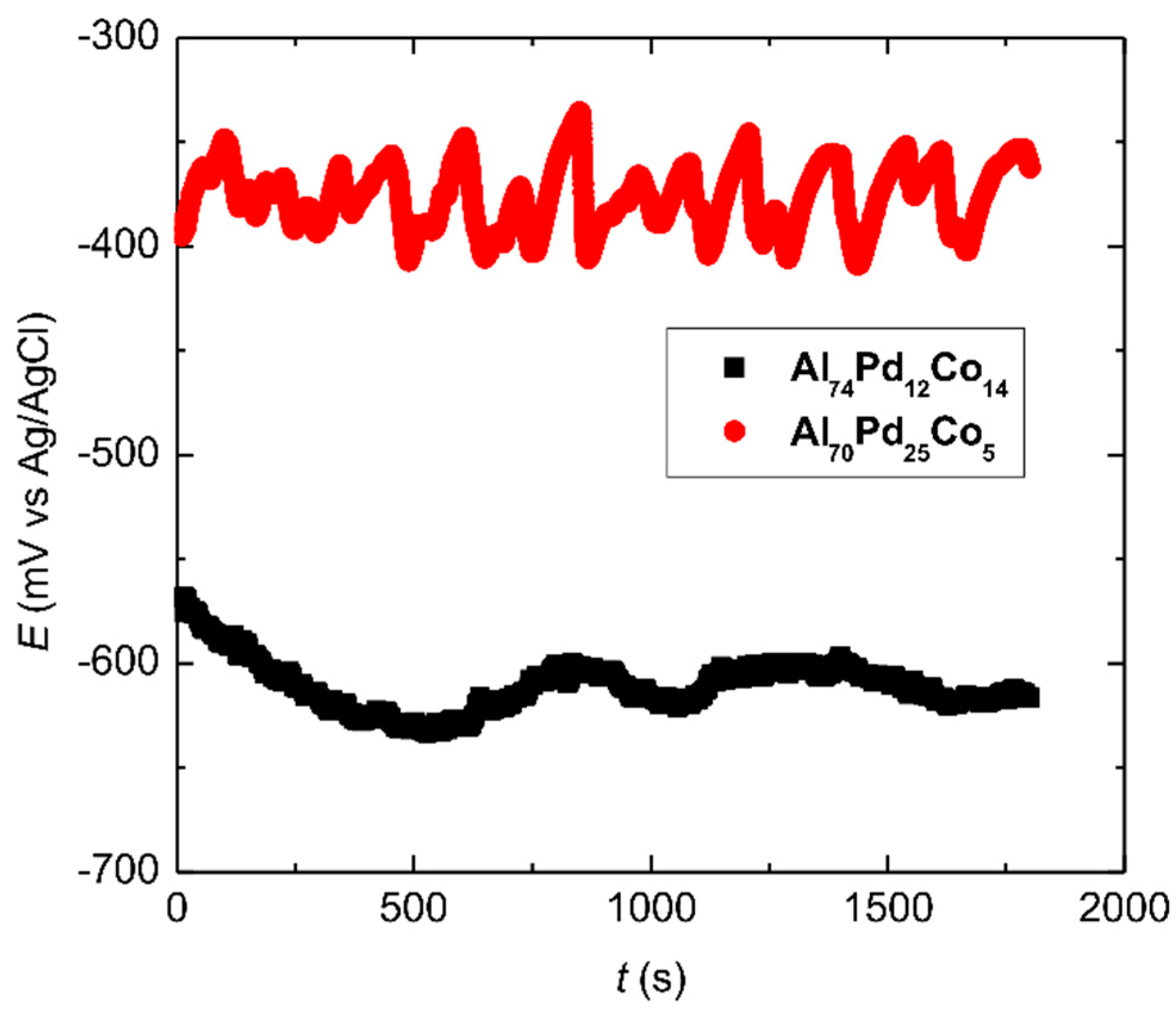 Materials 12 01661 g007