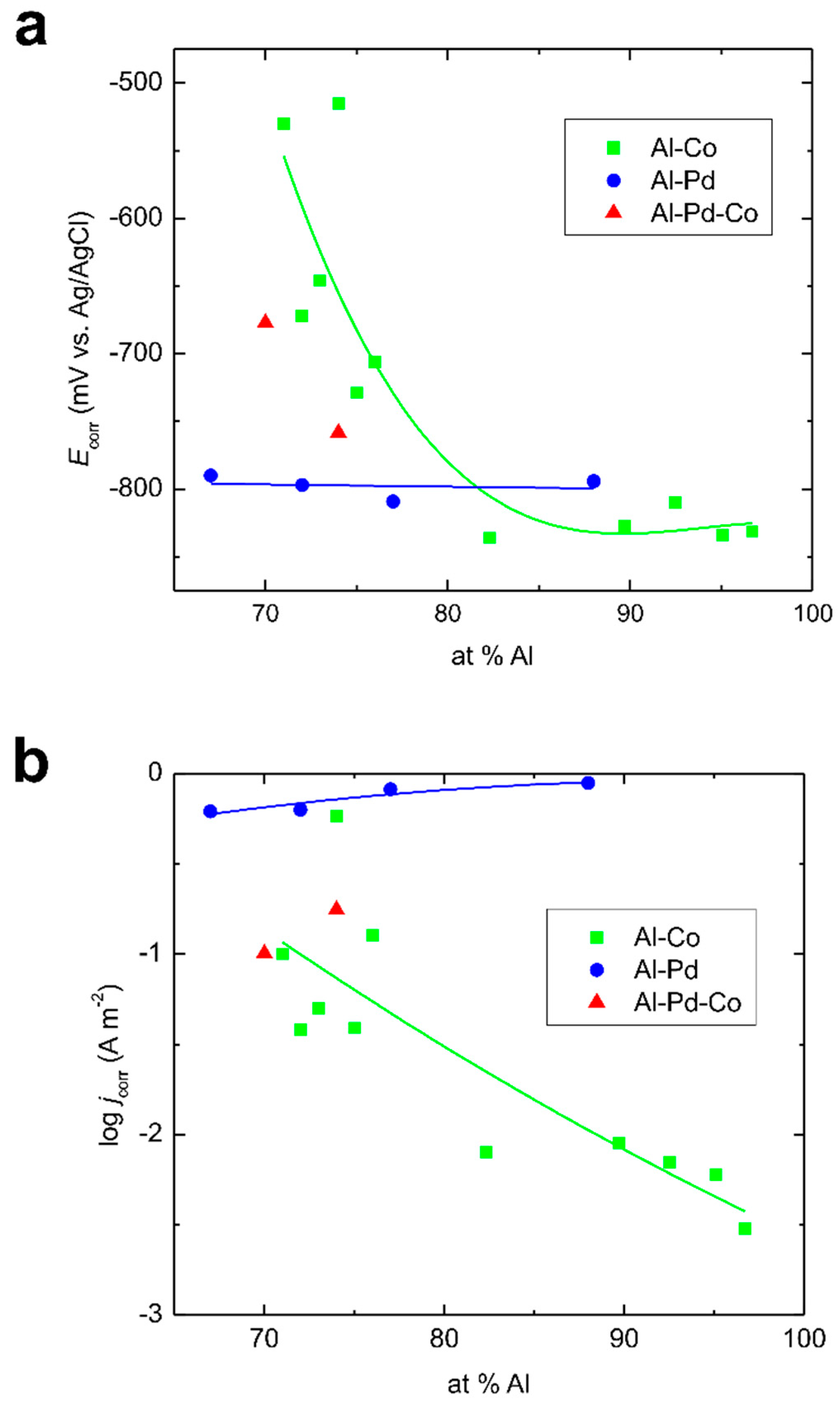 Materials 12 01661 g011