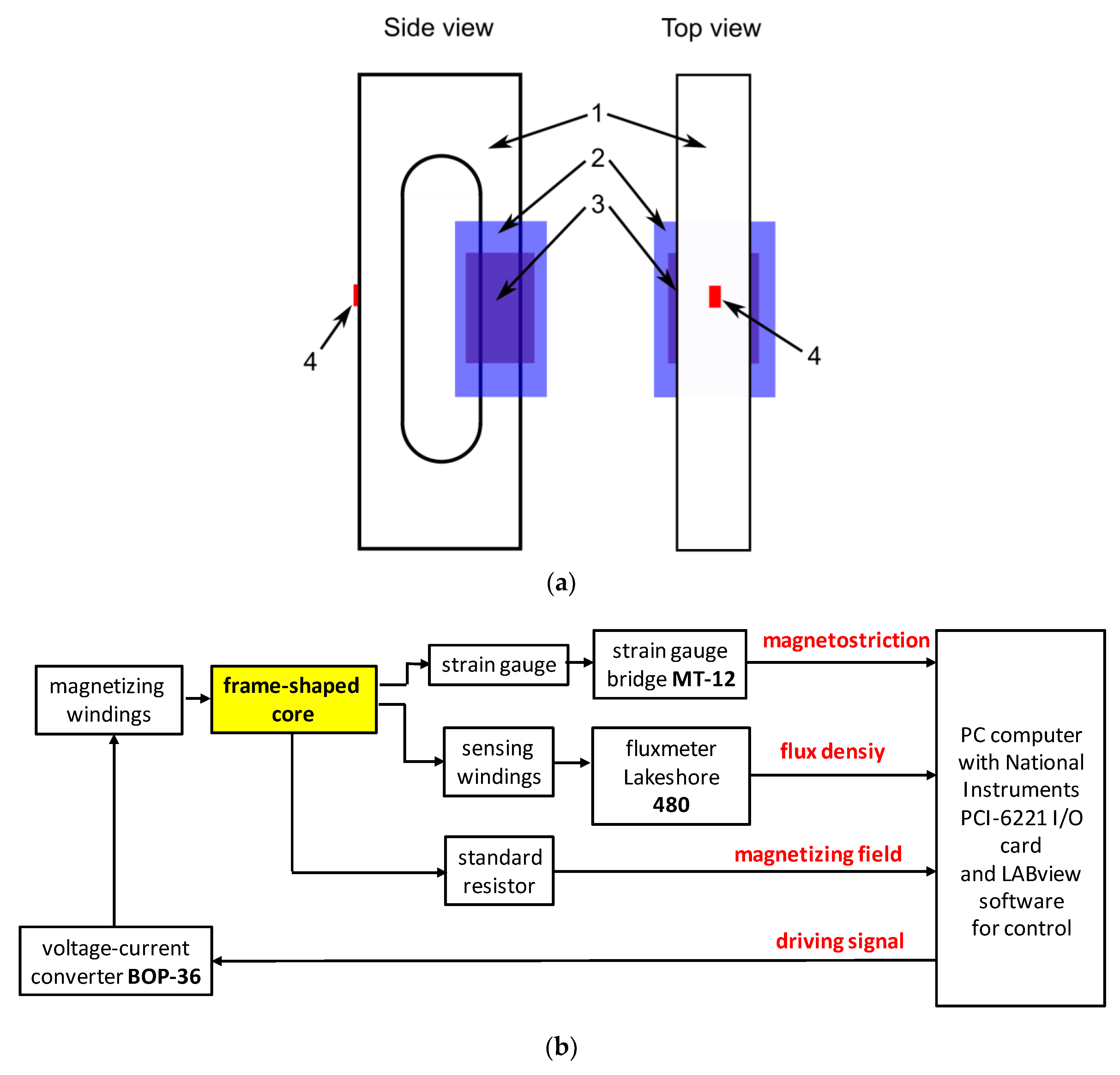 Materials 12 01689 g001