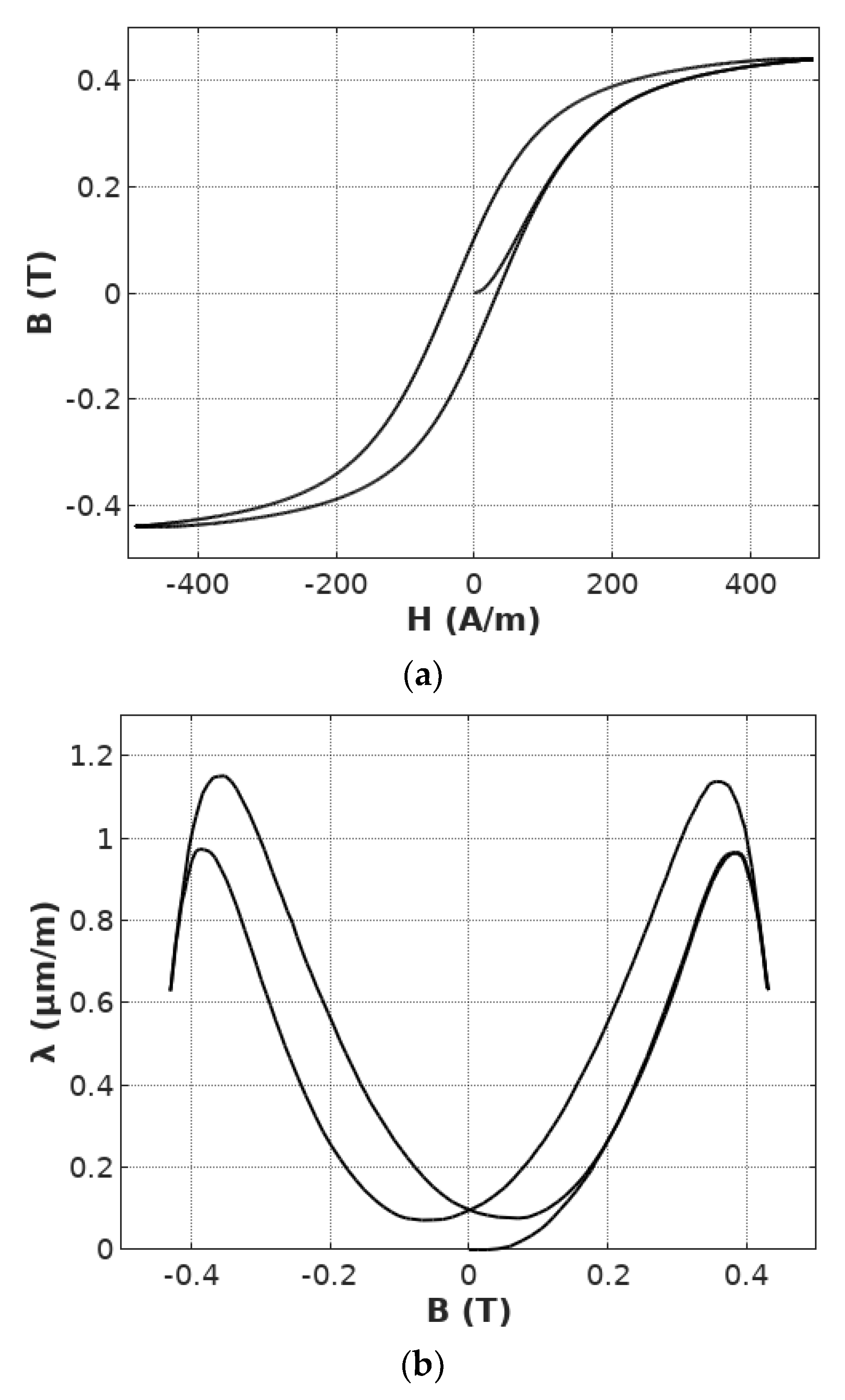 Materials 12 01689 g003
