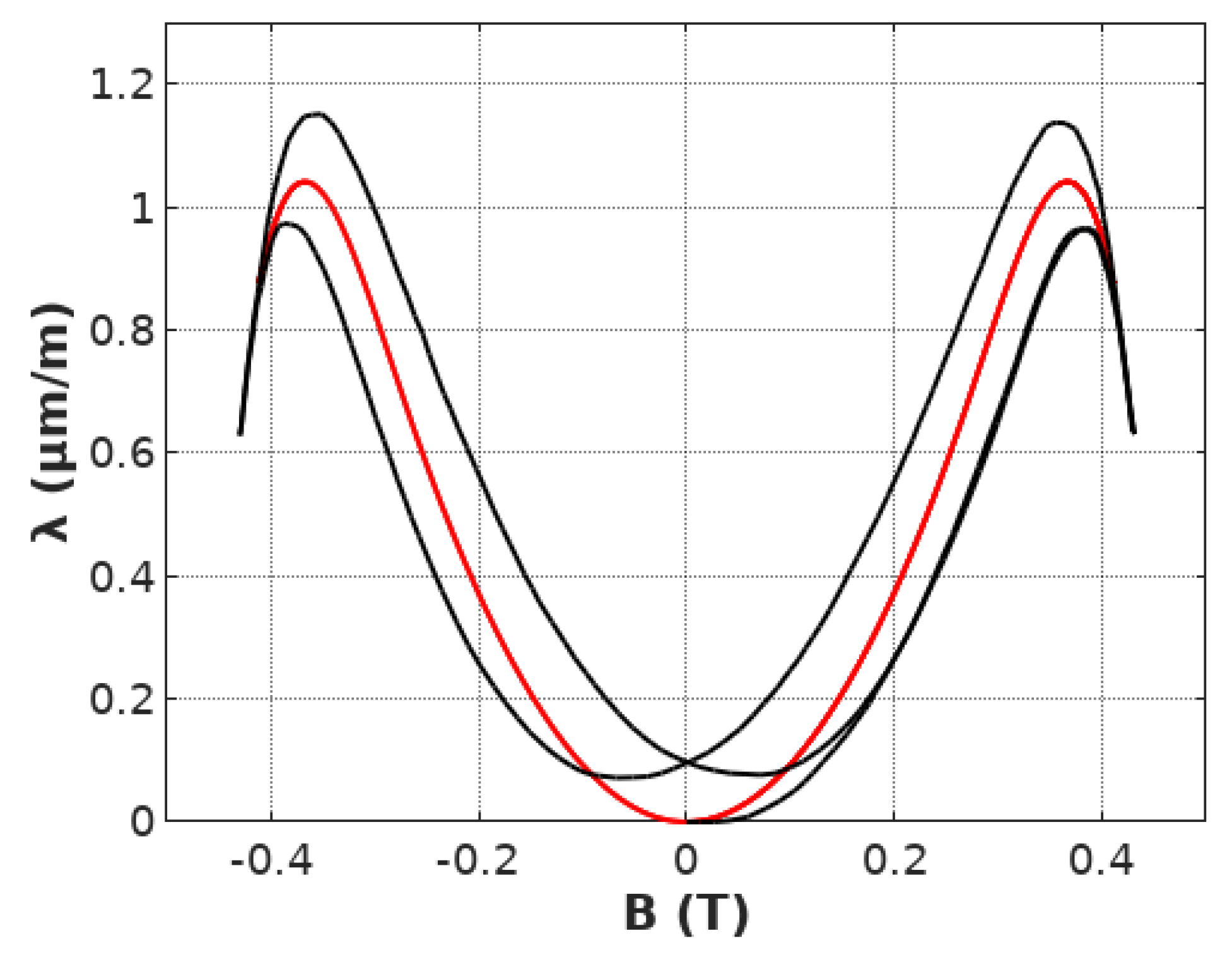 Materials 12 01689 g004