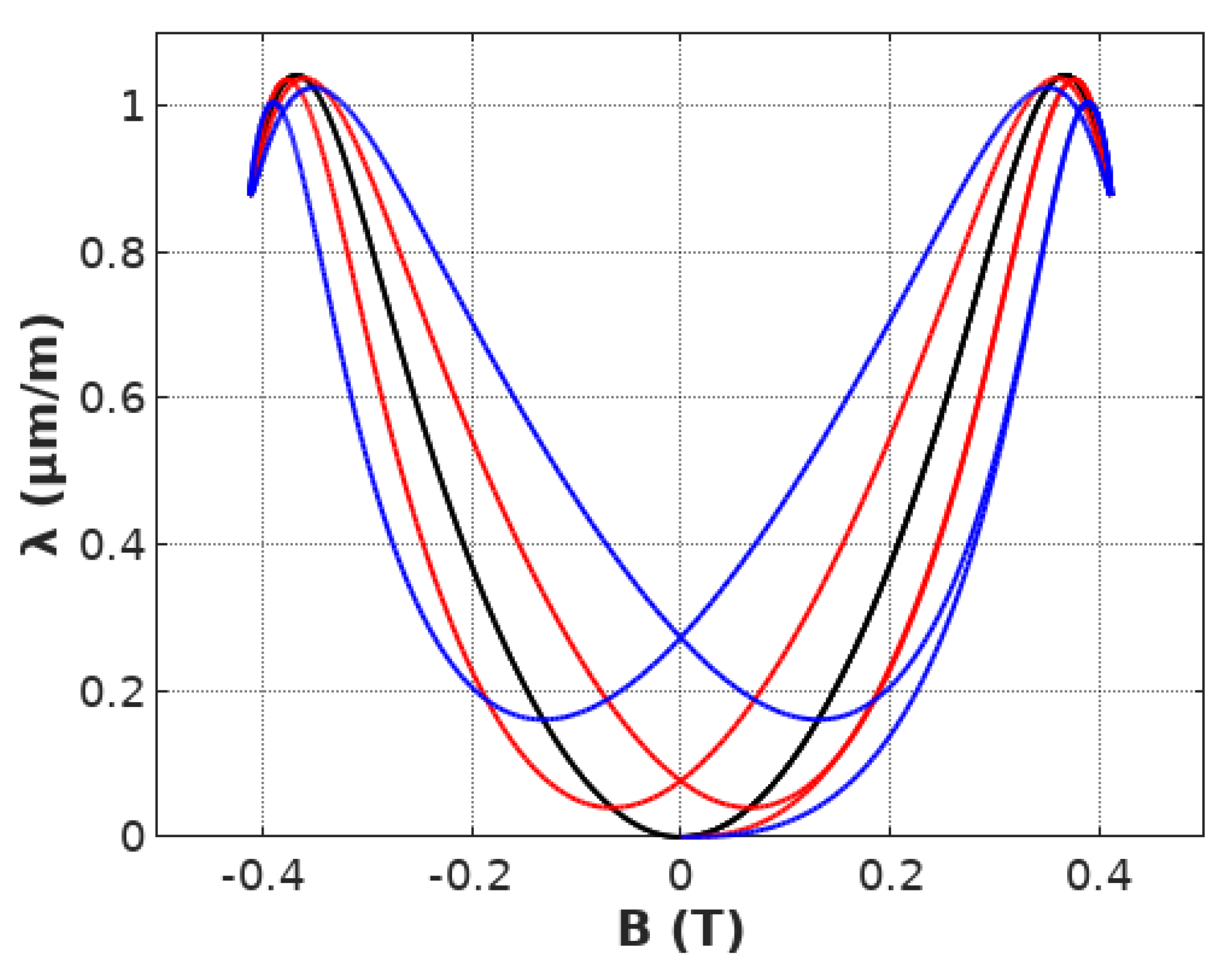Materials 12 01689 g006