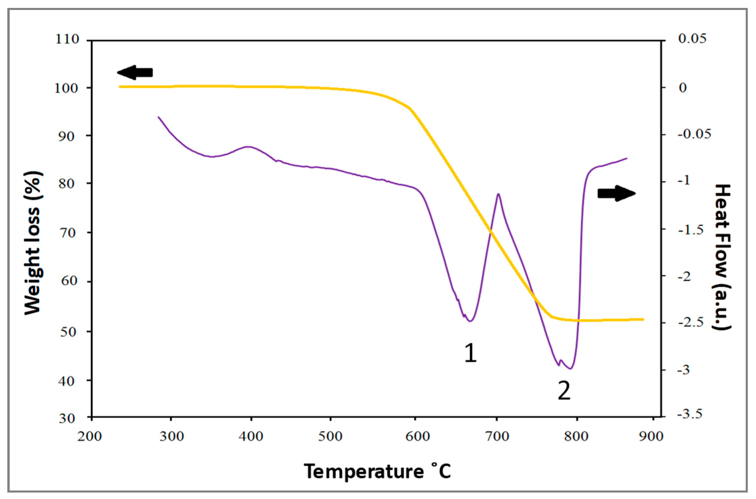 Materials 12 01691 g002