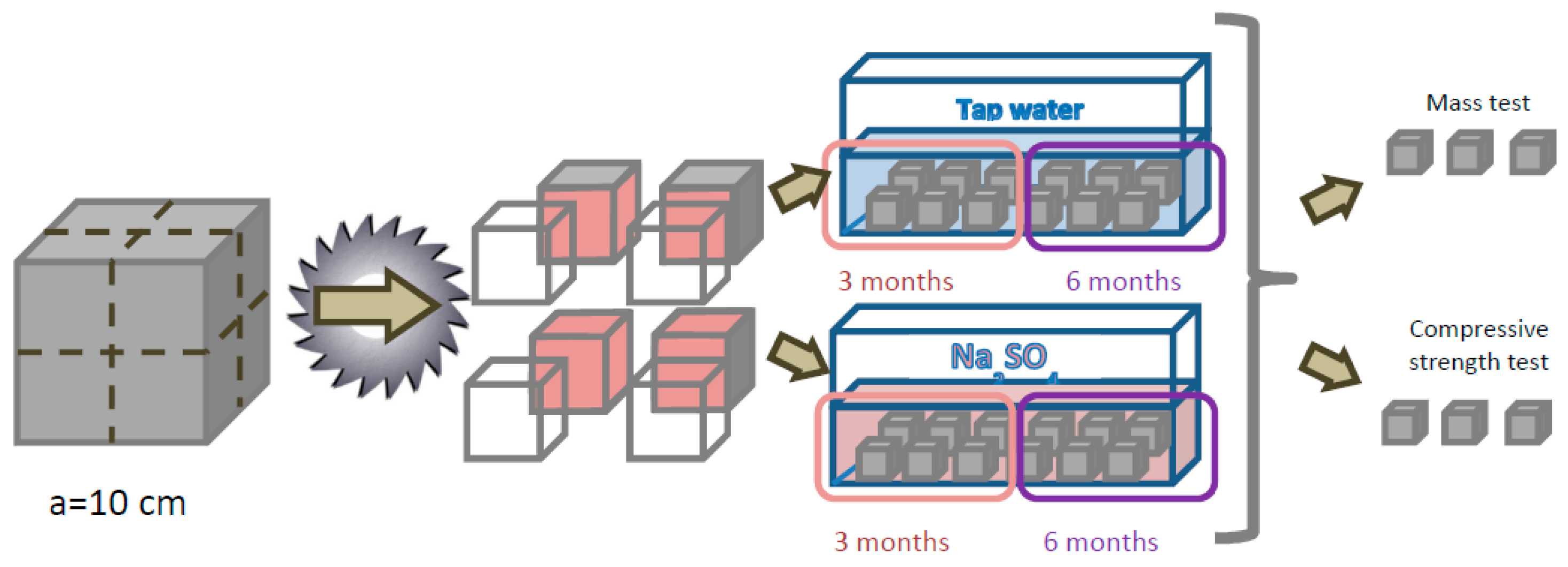 Materials 12 01693 g005