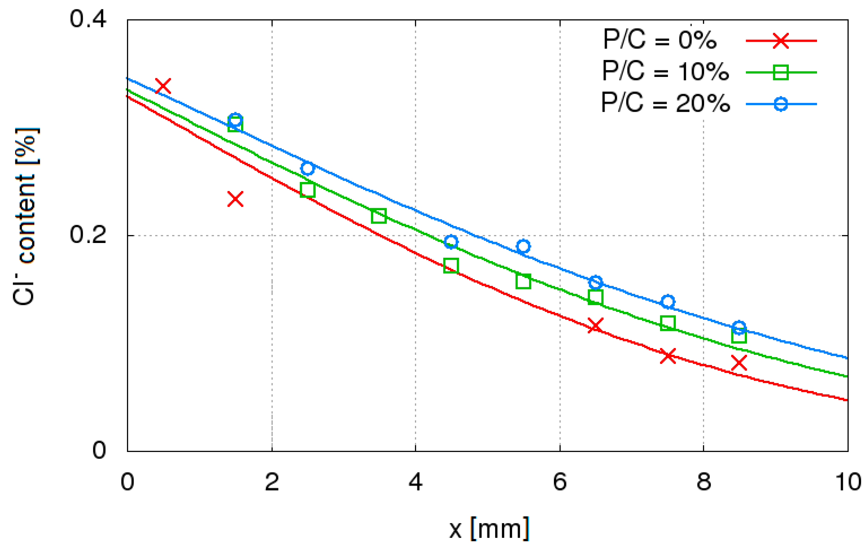 Materials 12 01693 g009