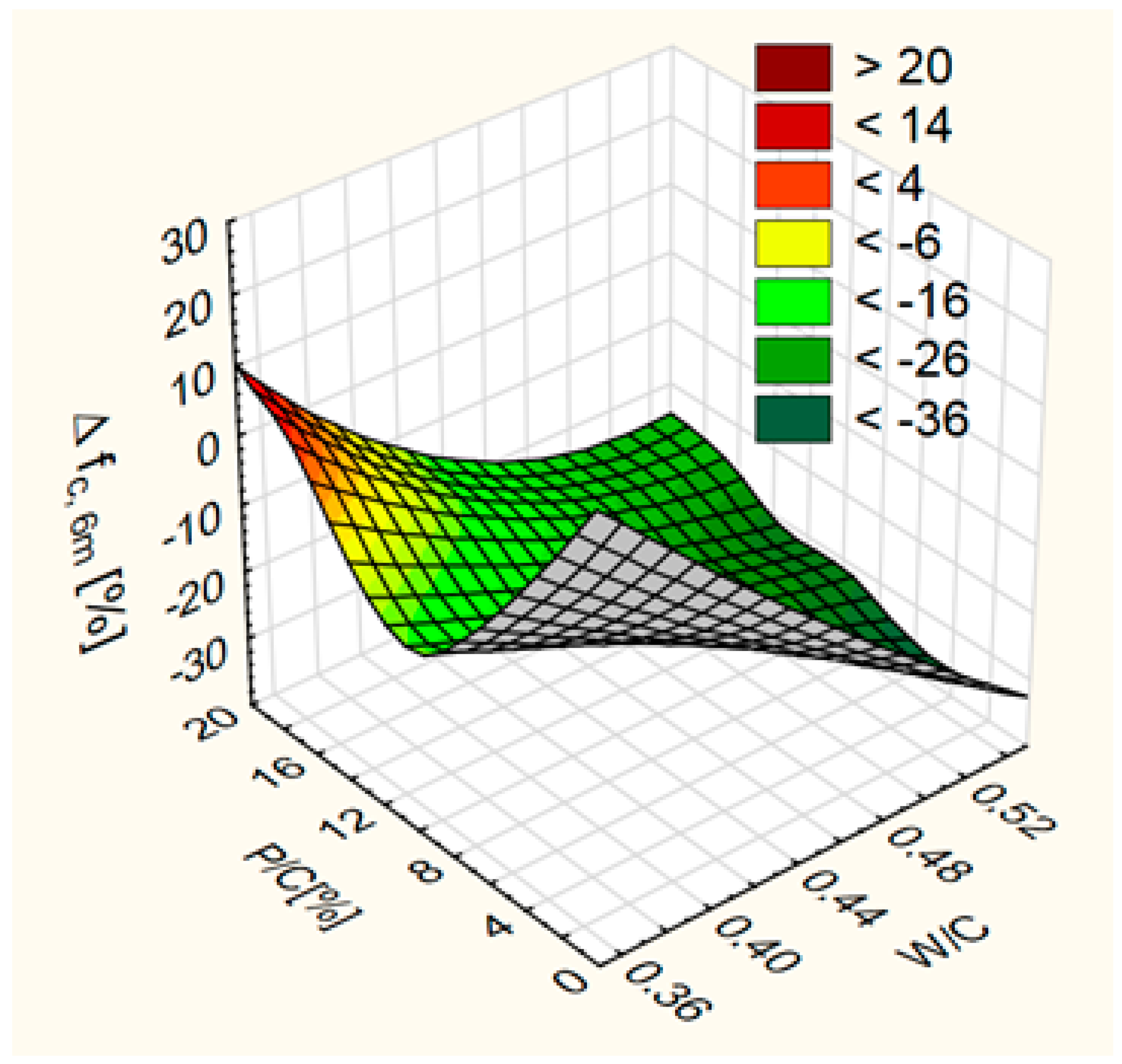 Materials 12 01693 g016