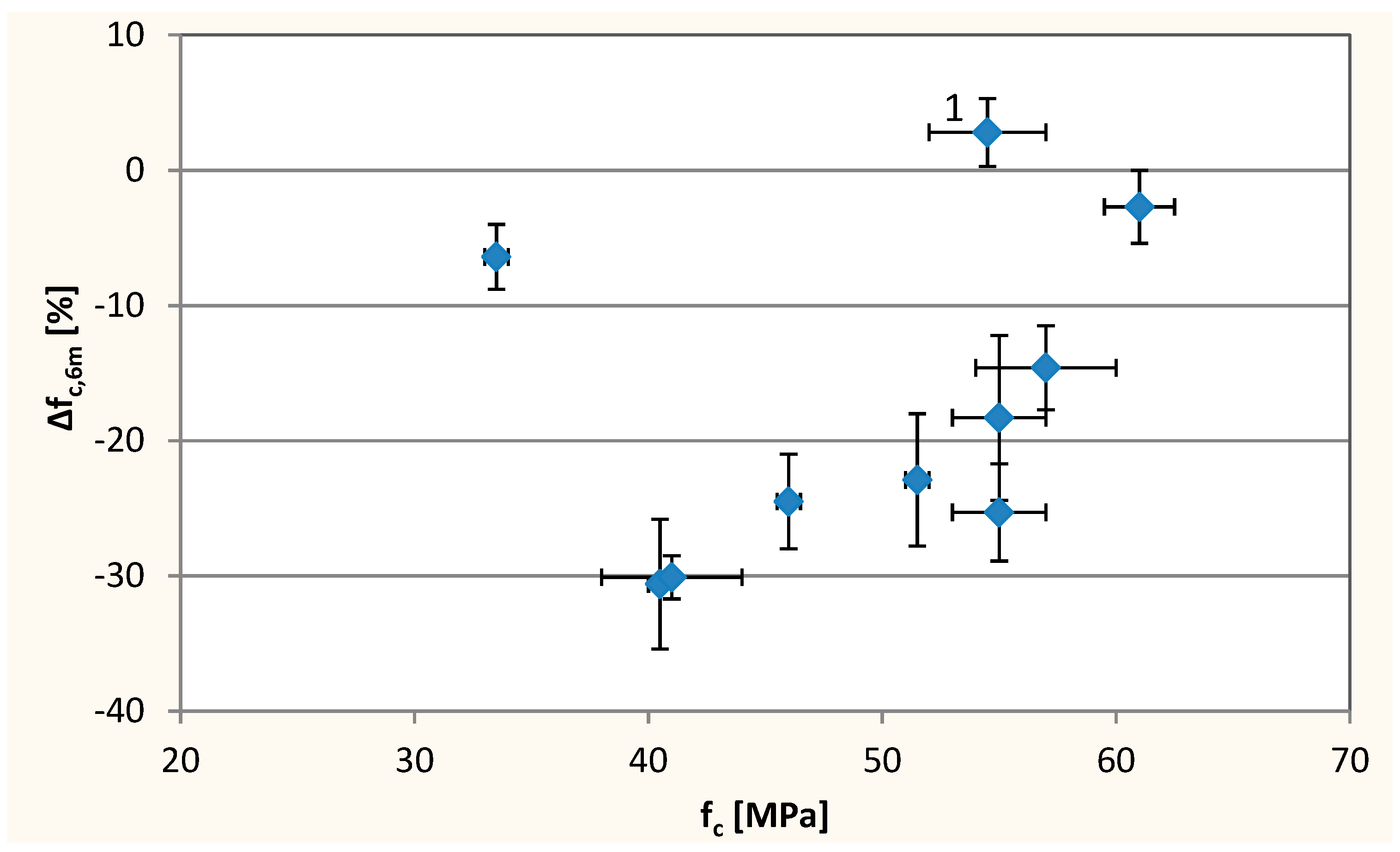 Materials 12 01693 g017