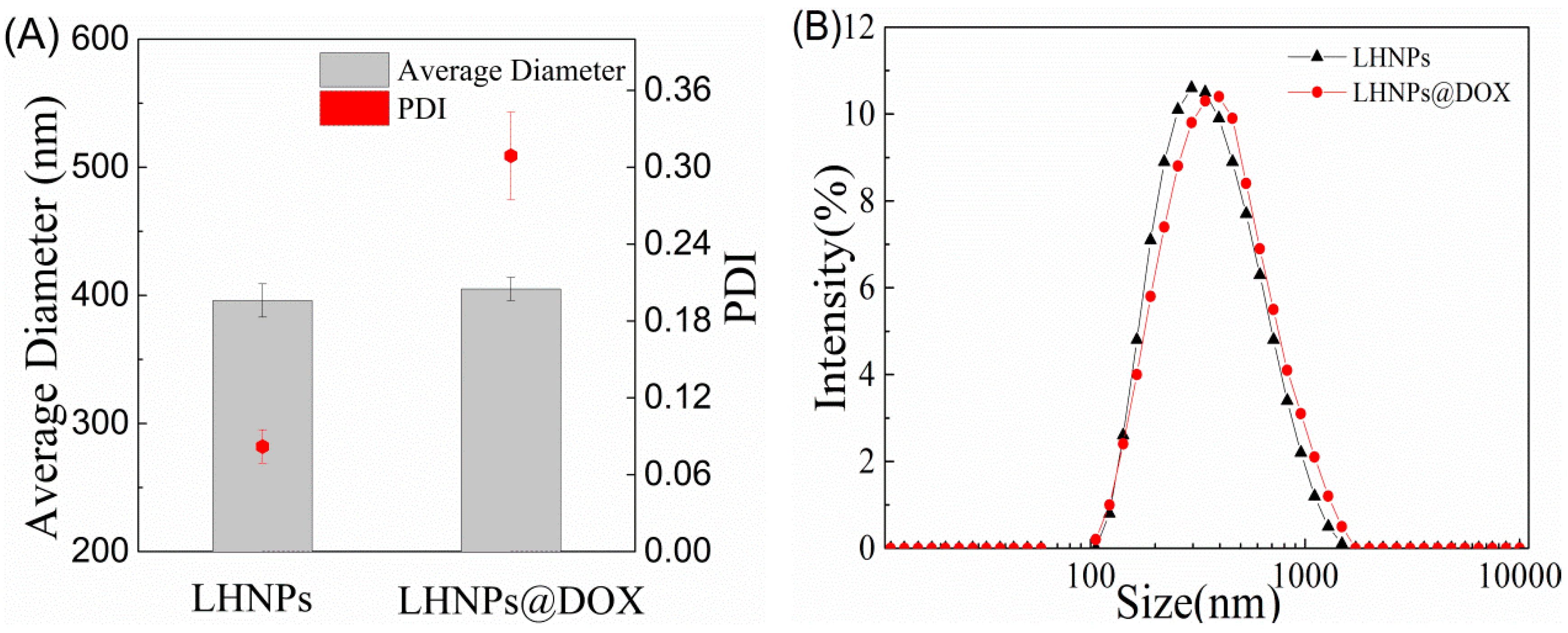 Materials 12 01694 g003