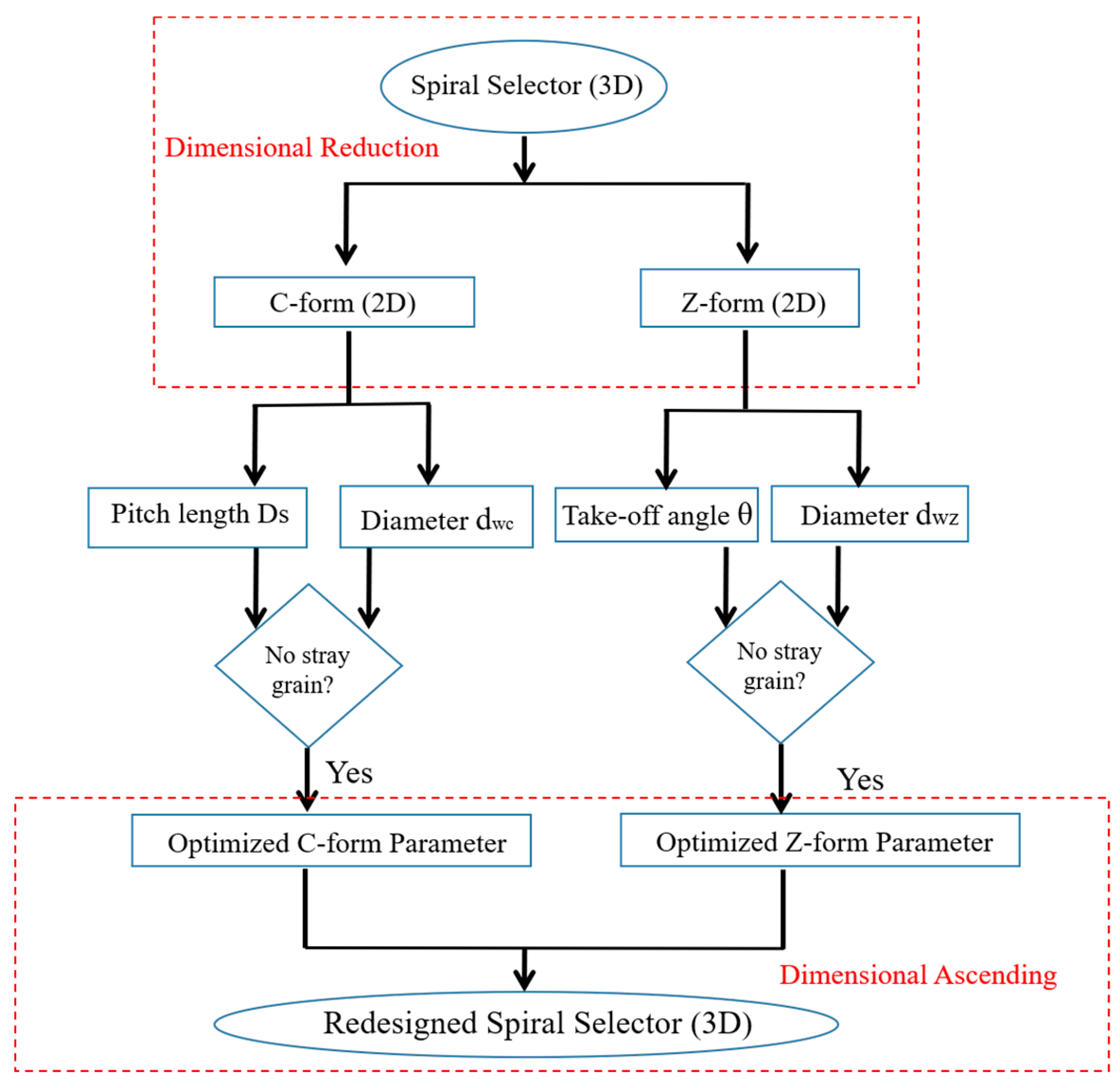 Materials 12 01781 g002