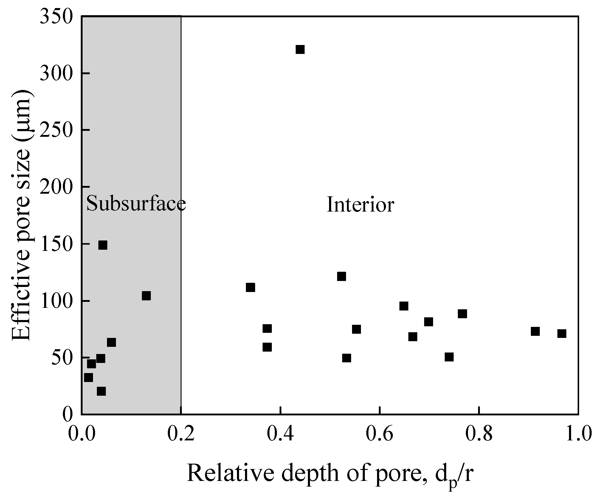 Materials 12 01825 g015