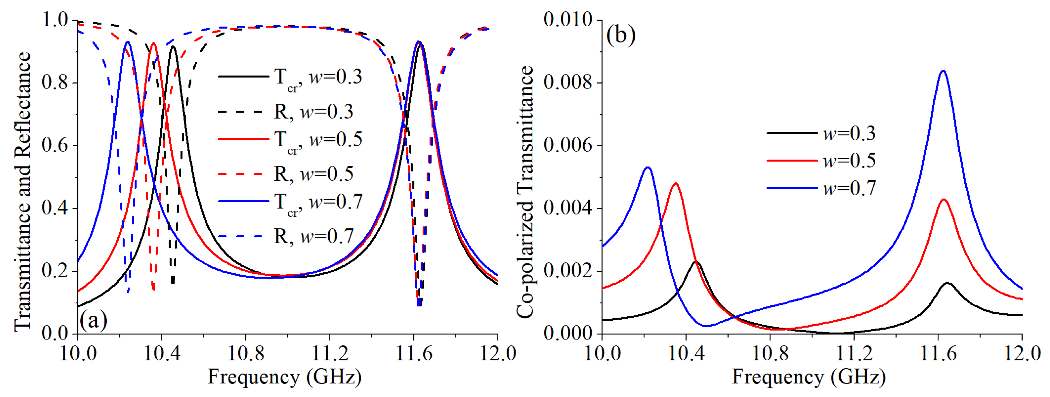 Materials 12 01827 g006