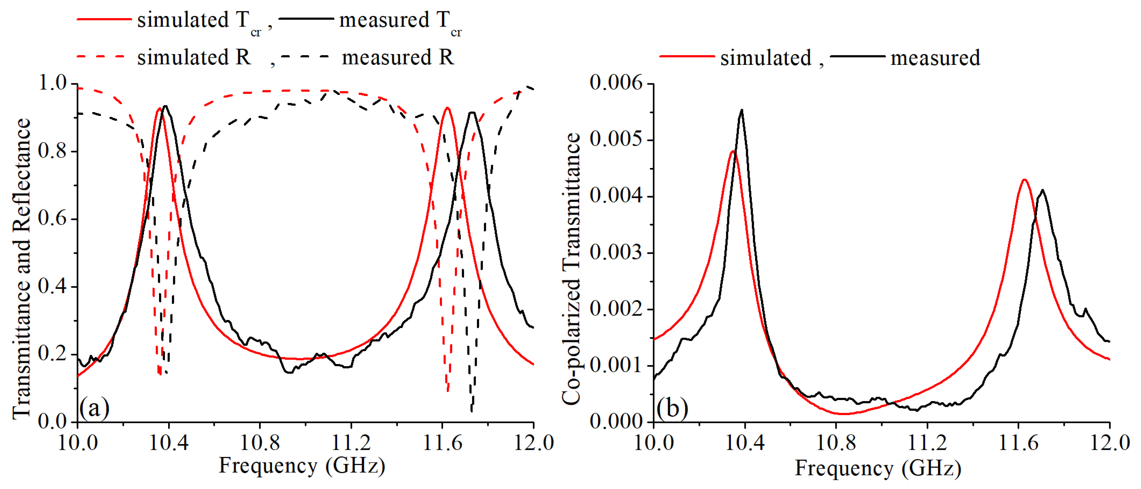 Materials 12 01827 g011