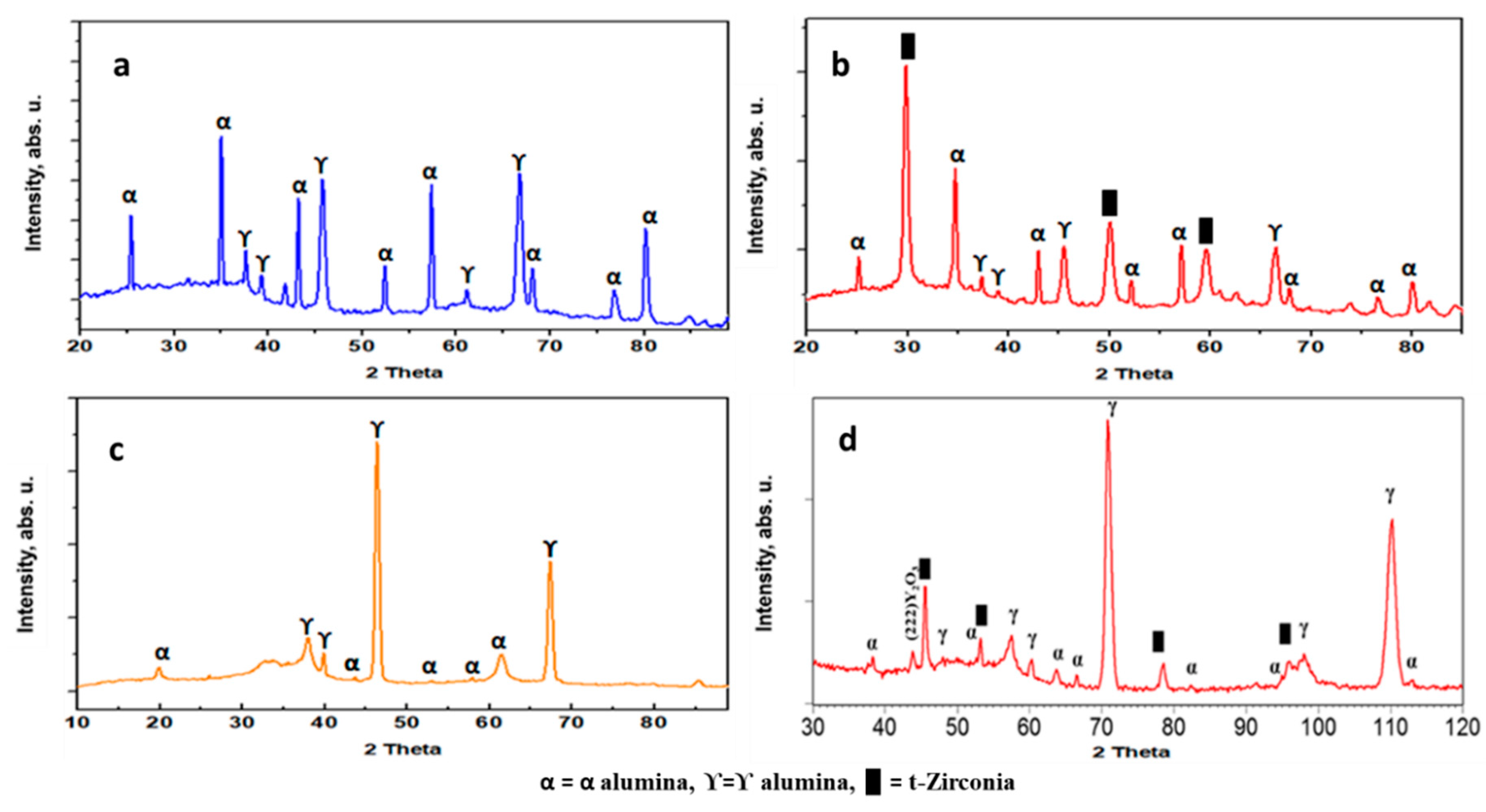 Materials 12 01922 g006