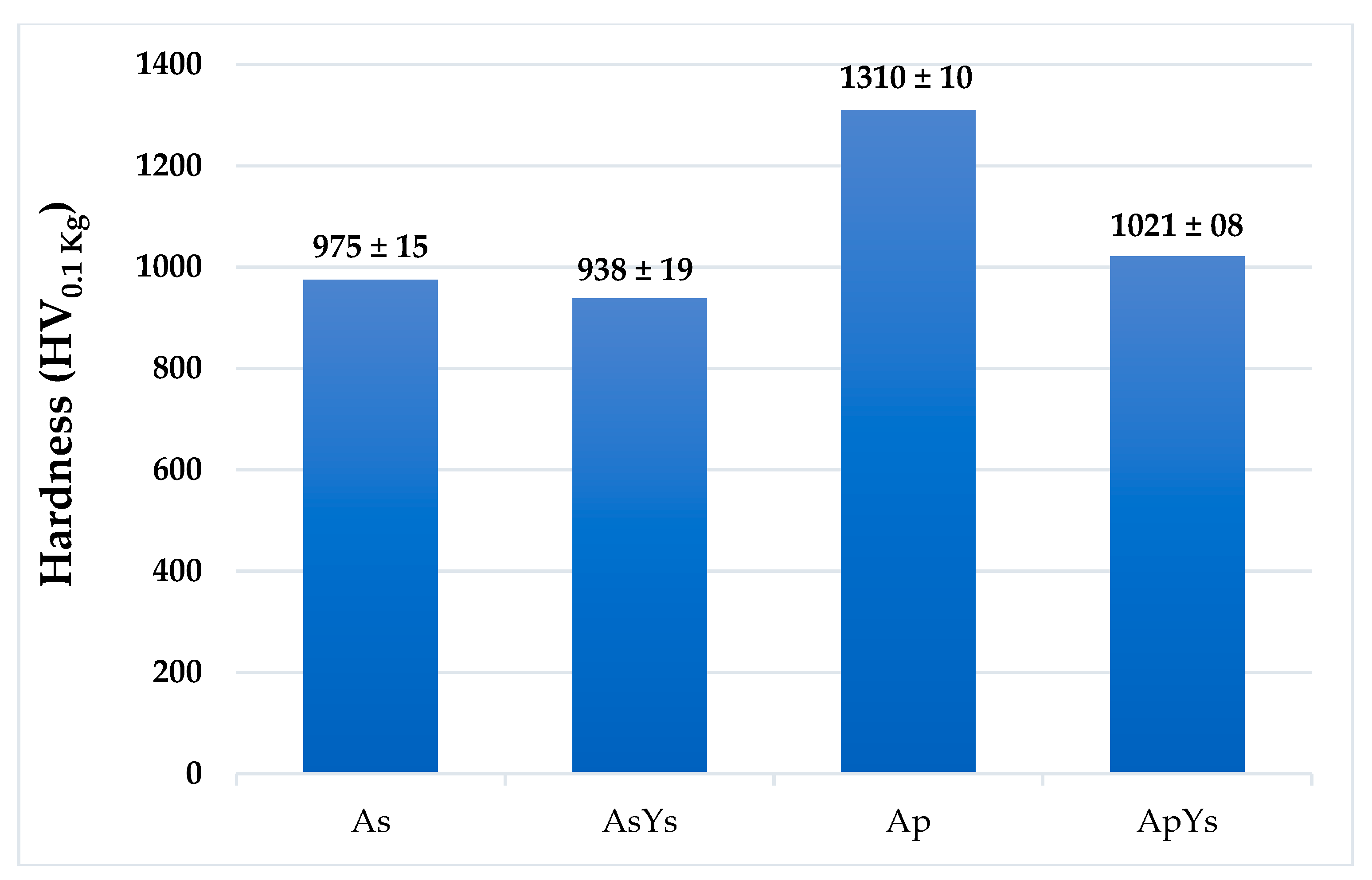 Materials 12 01922 g007