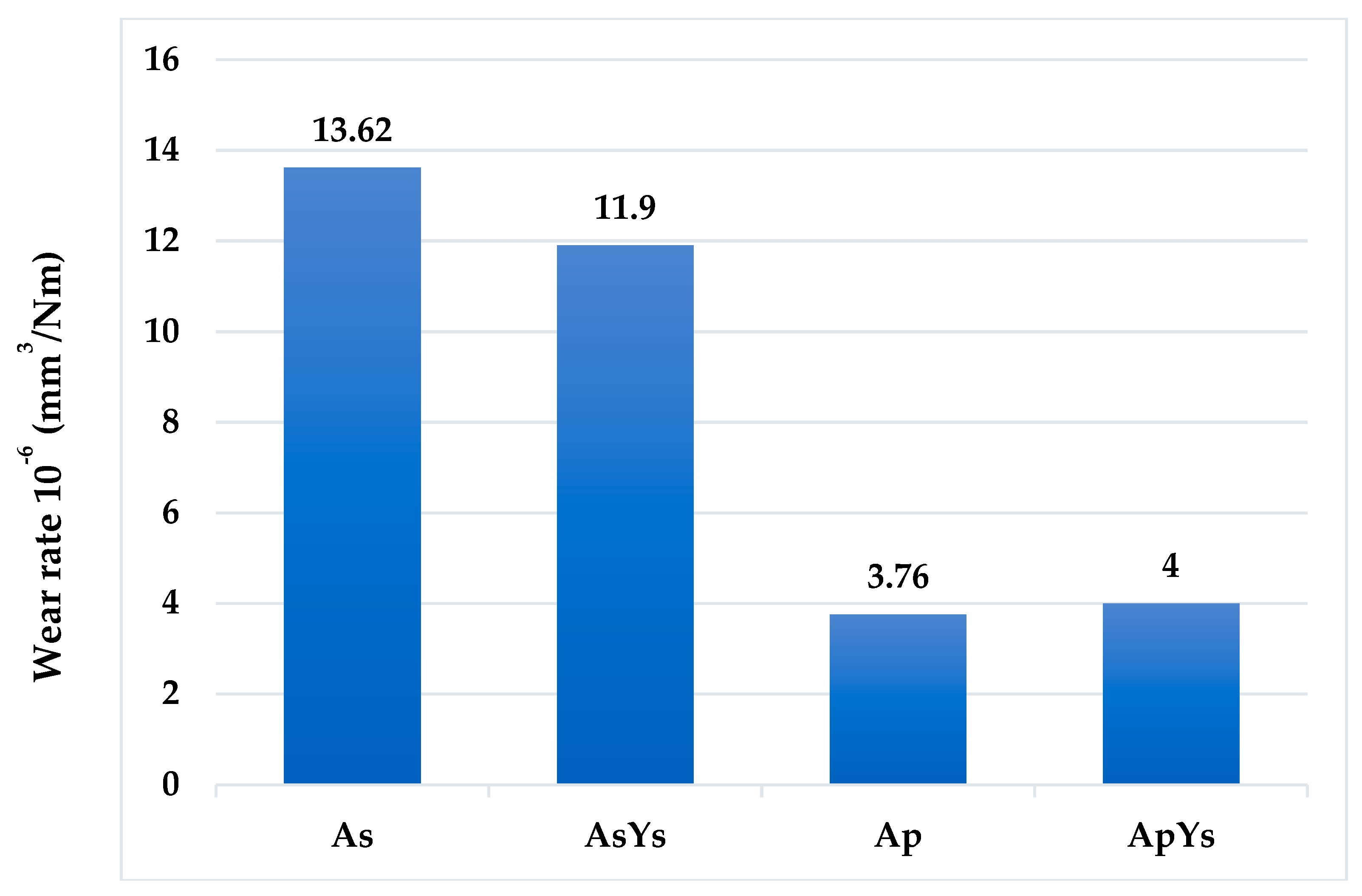 Materials 12 01922 g009