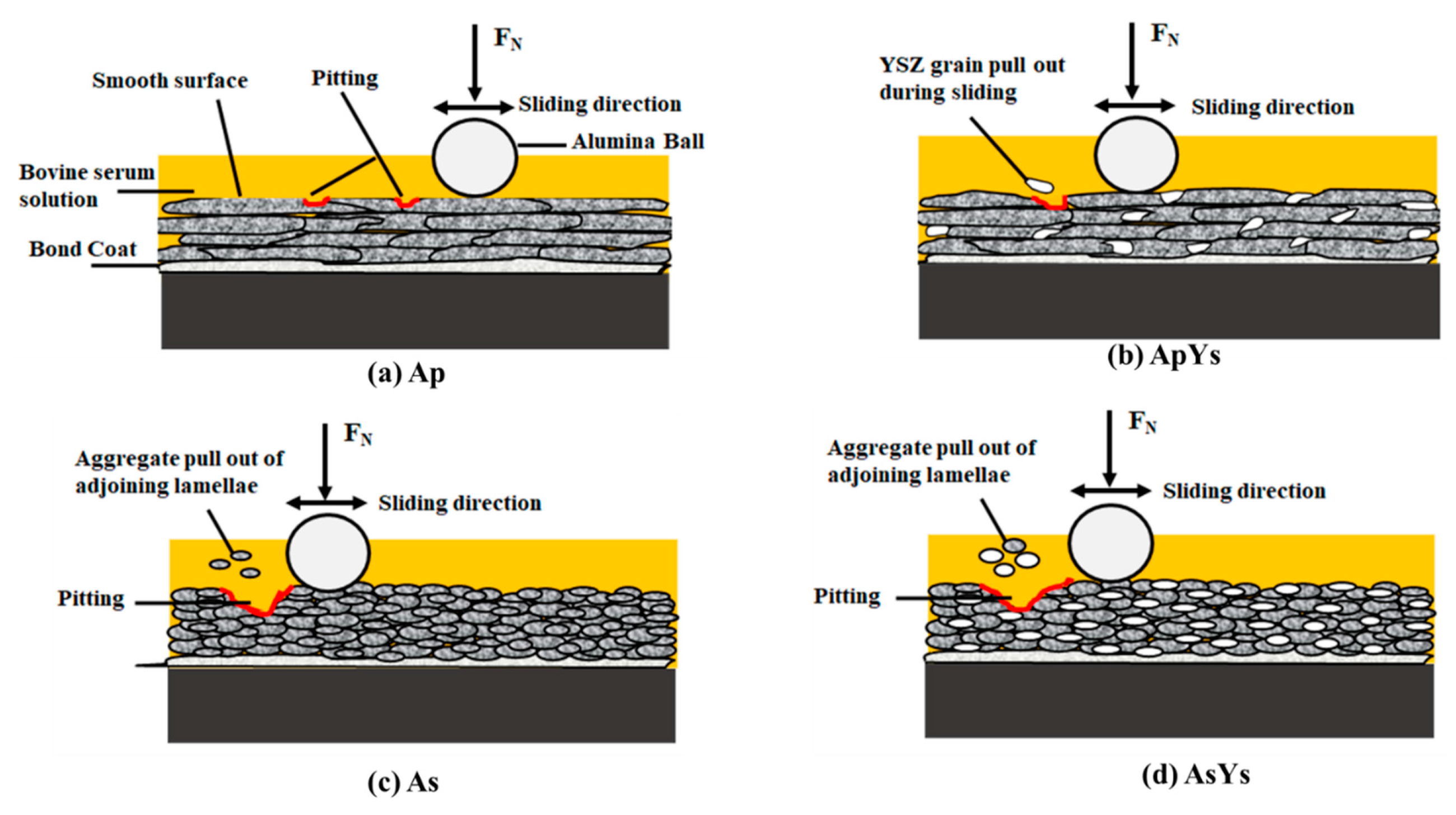 Materials 12 01922 g012