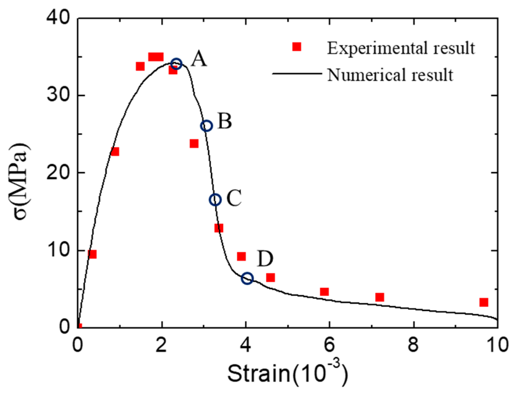 Materials 12 01929 g009