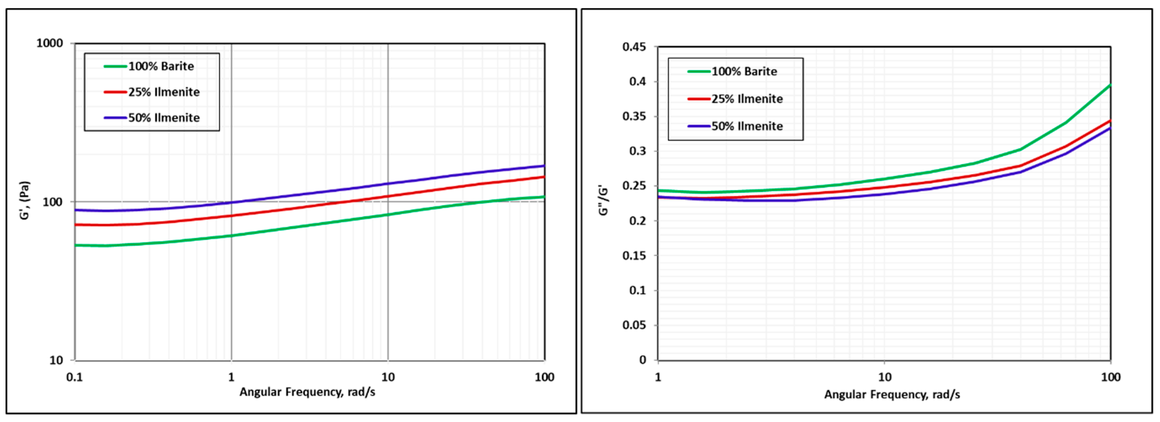 Materials 12 01945 g010