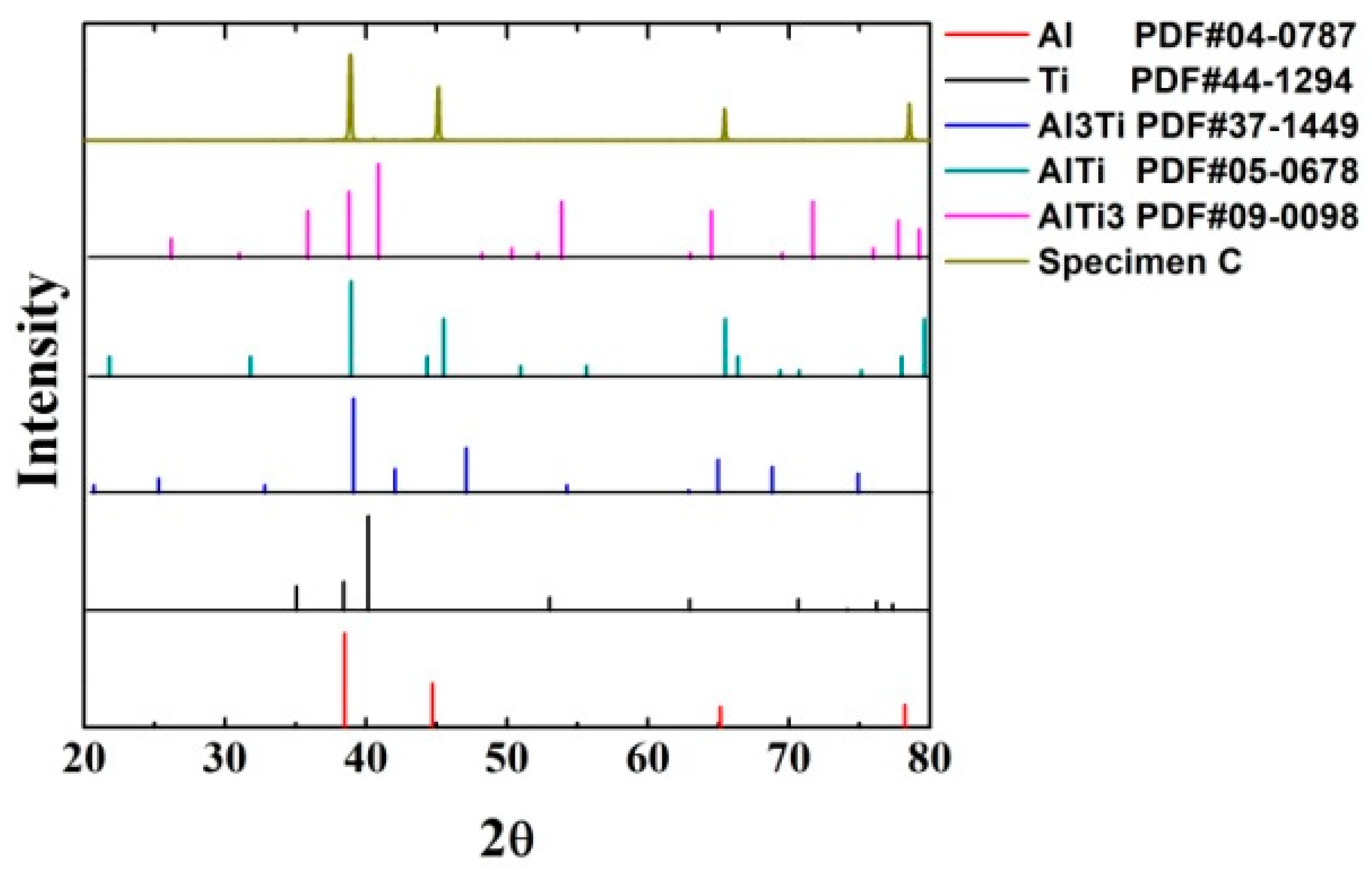 Materials 12 01967 g002