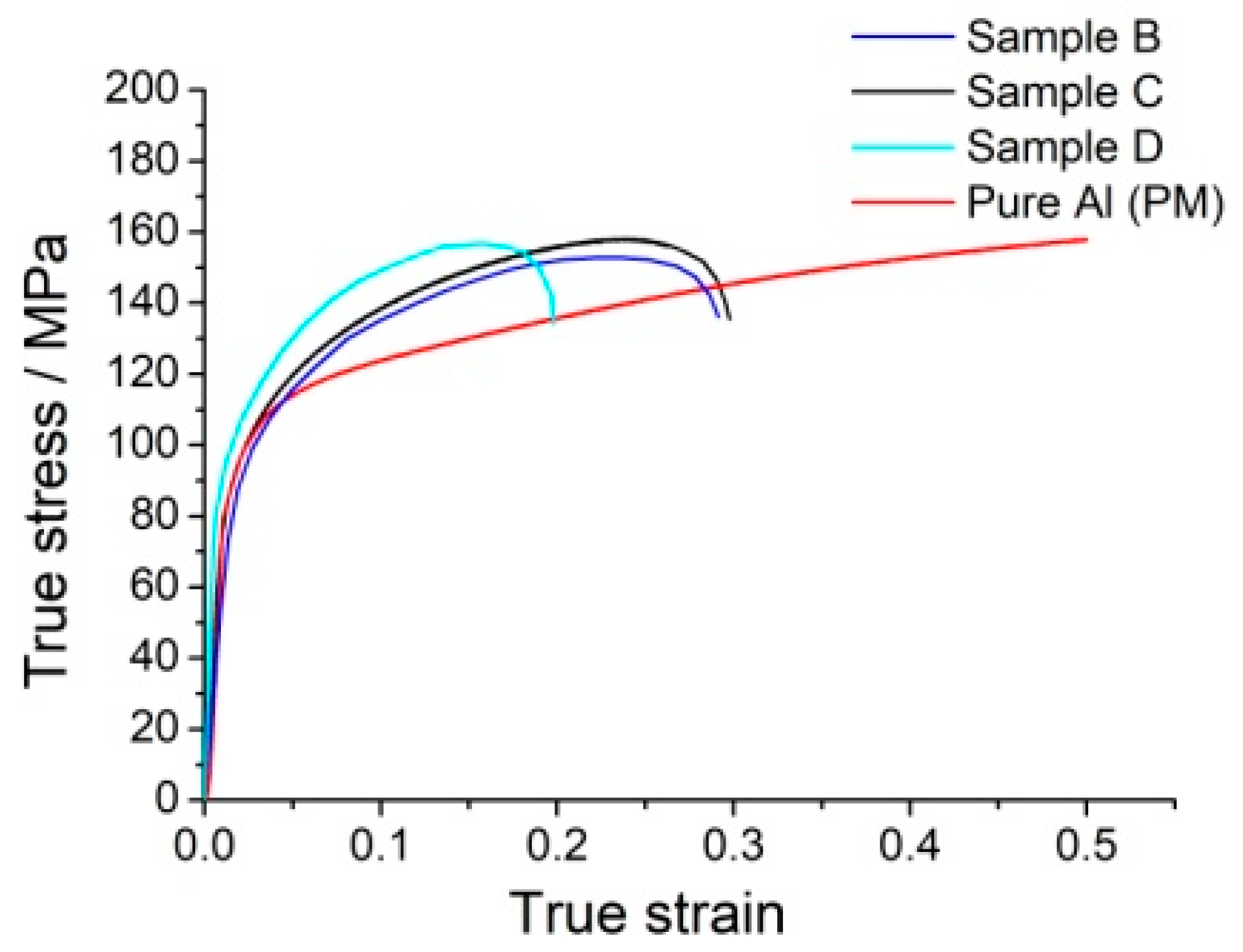 Materials 12 01967 g007