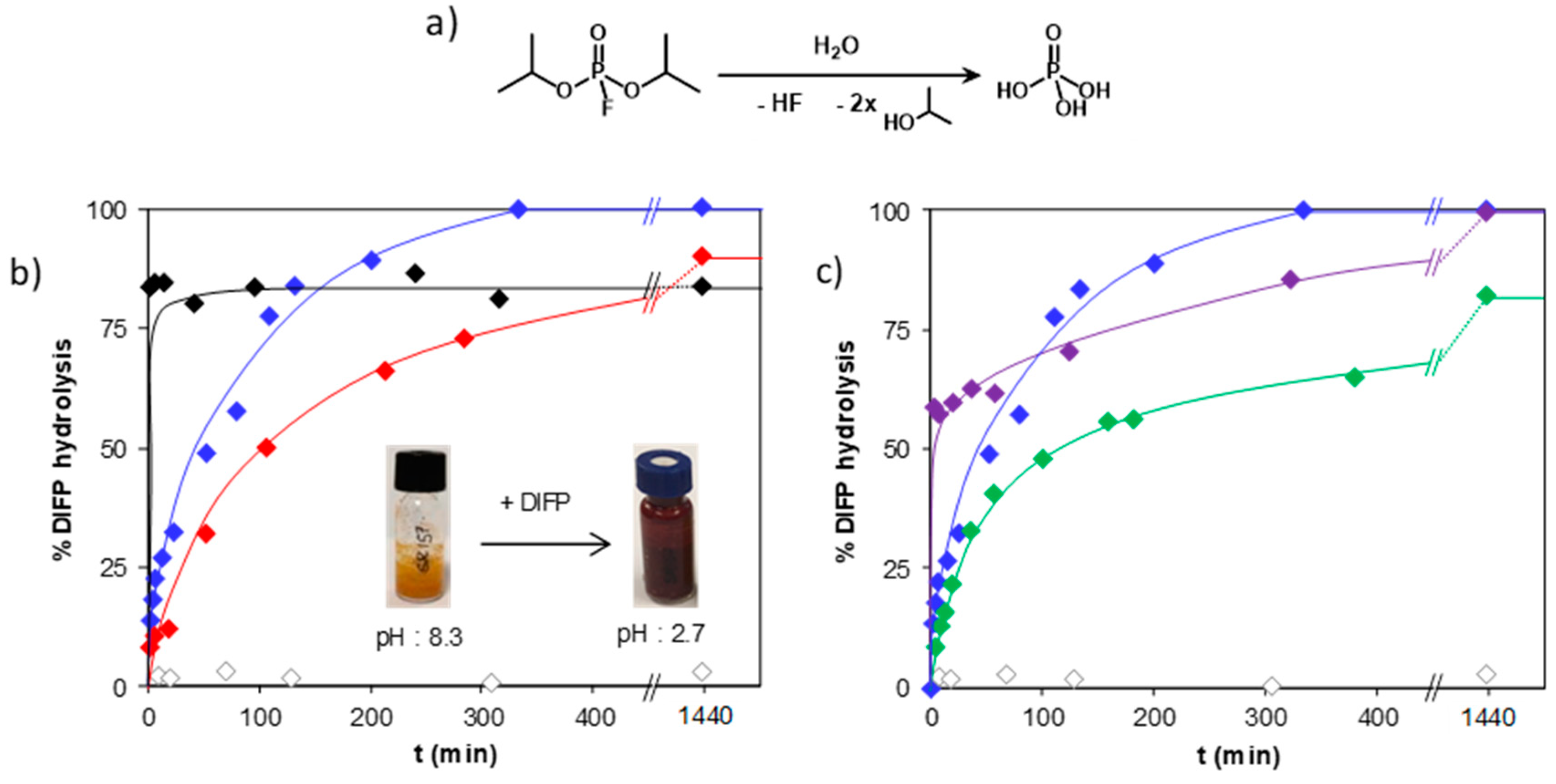 Materials 12 01974 g003