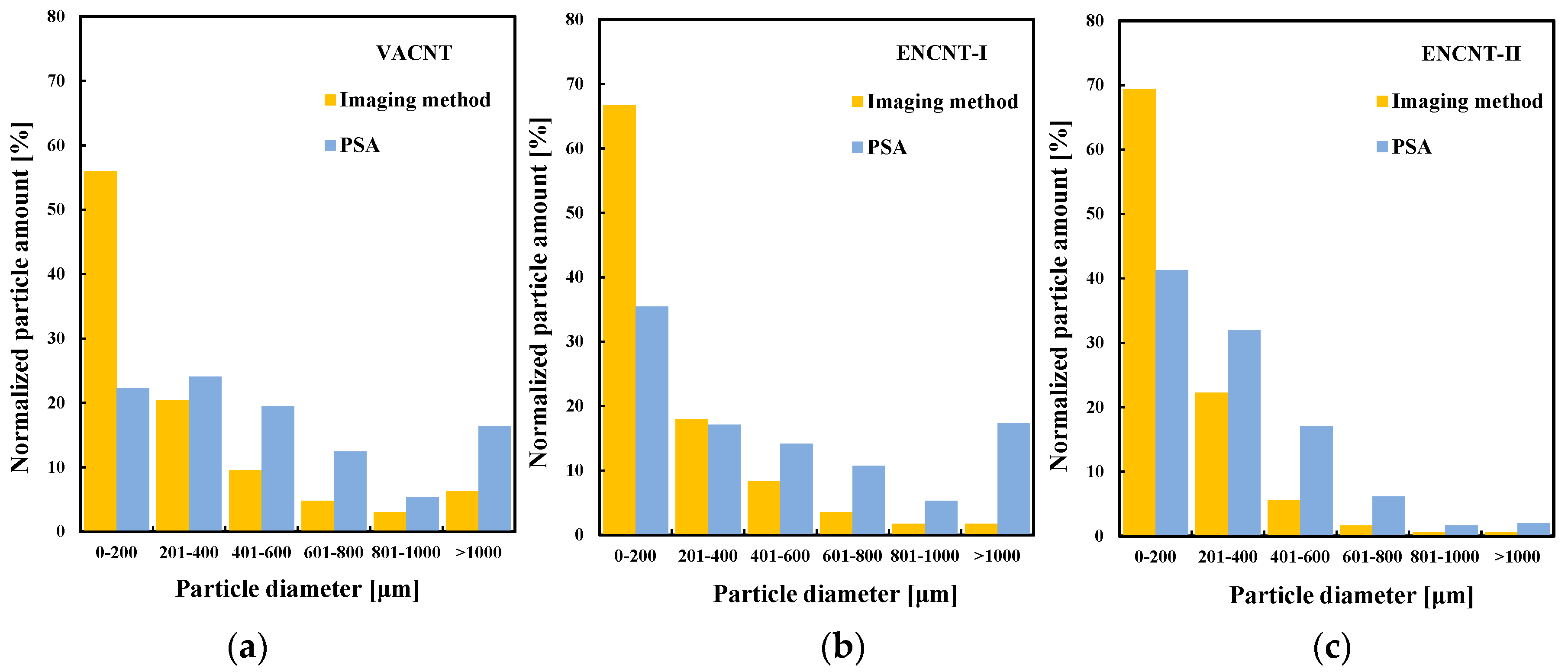 Materials 12 02035 g006