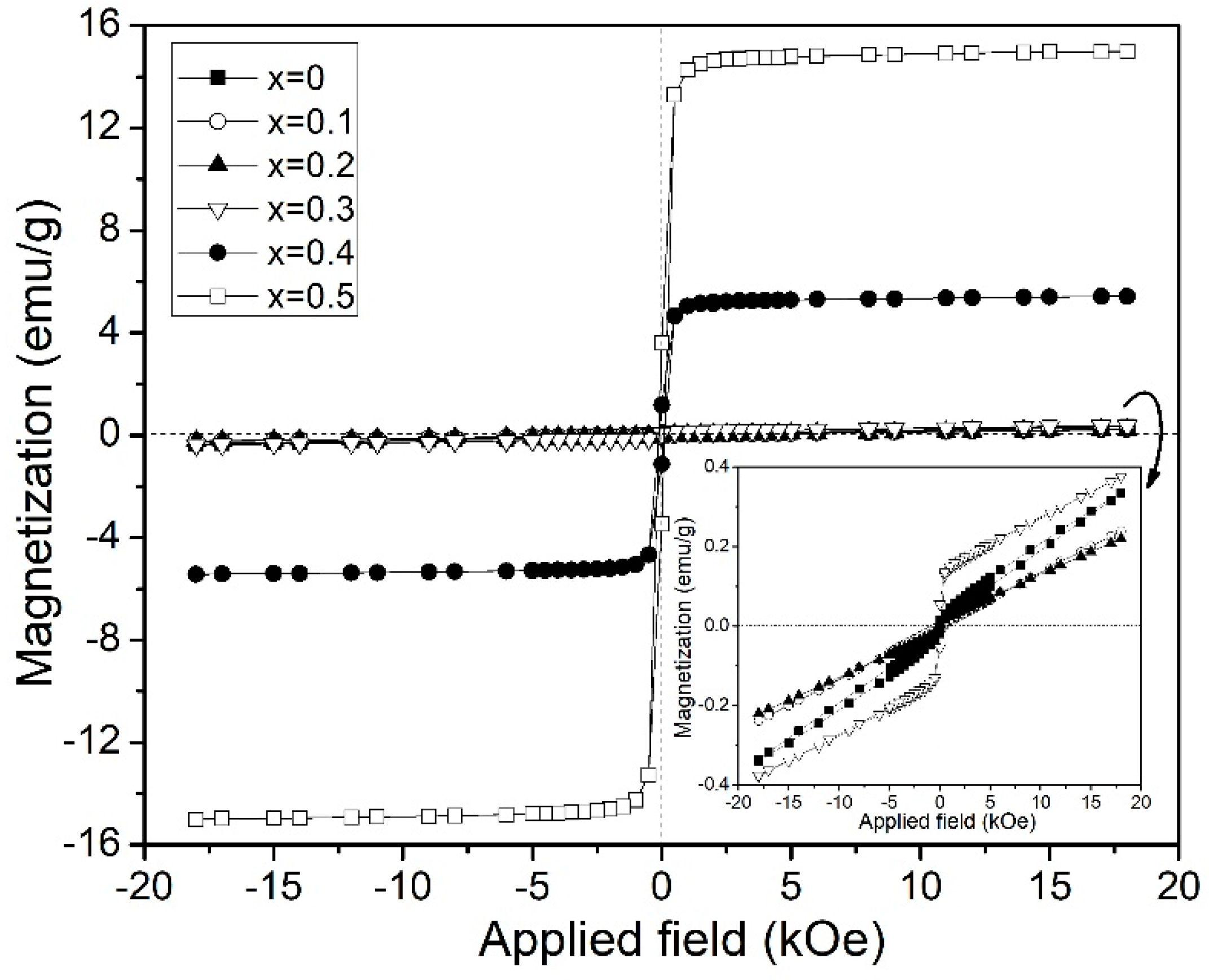 Materials 12 02054 g003