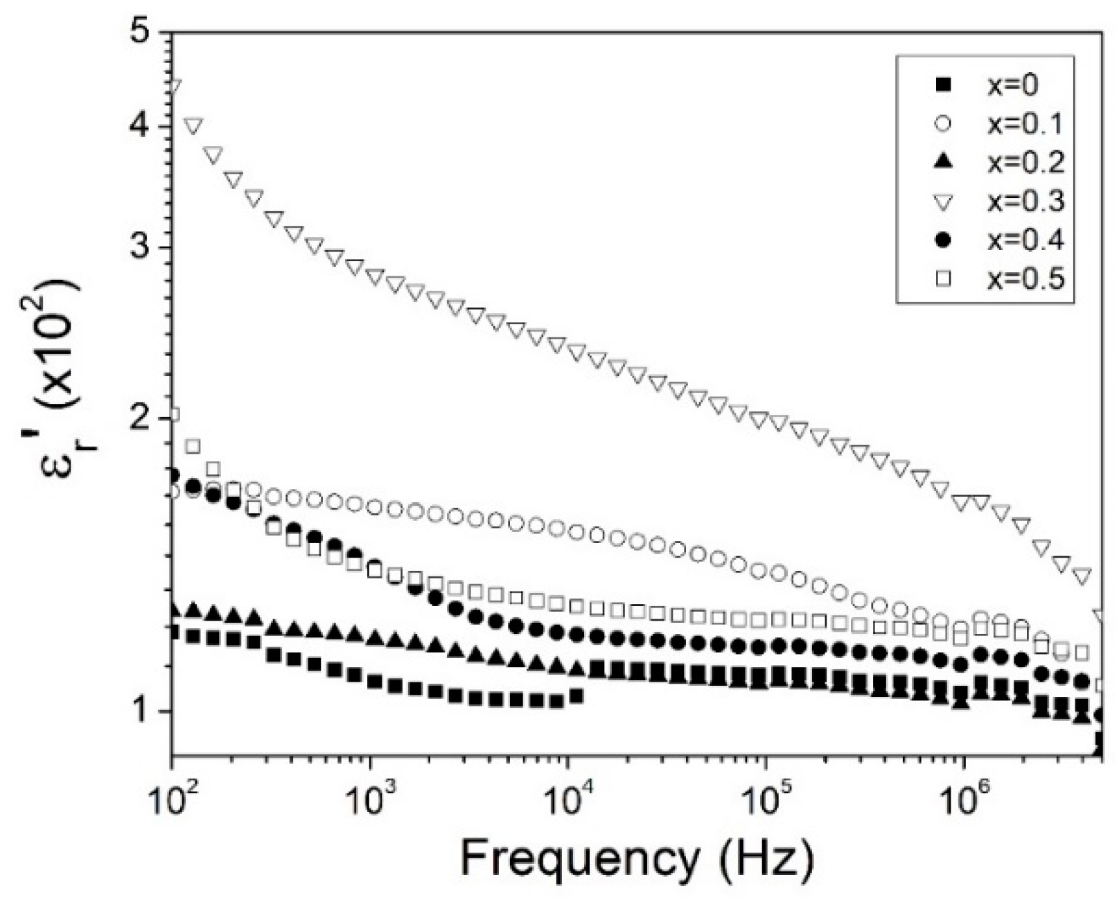 Materials 12 02054 g005