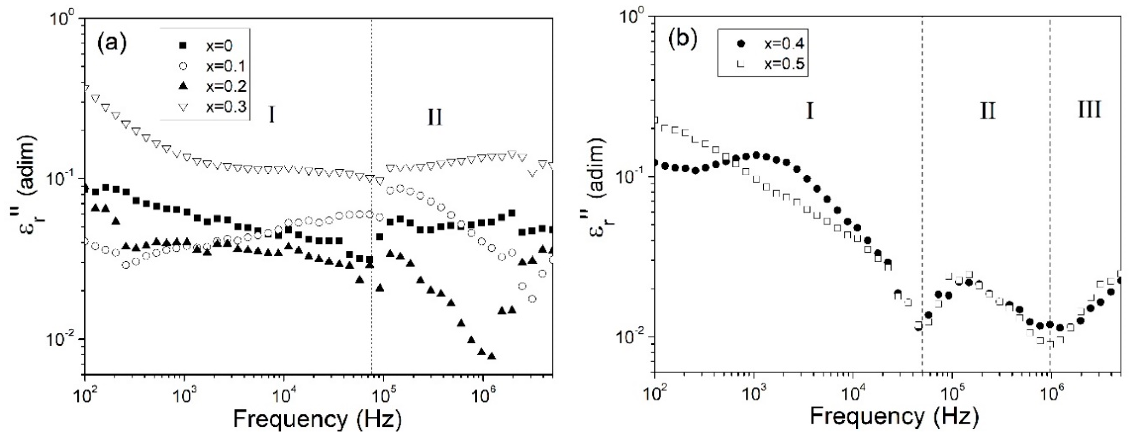 Materials 12 02054 g006