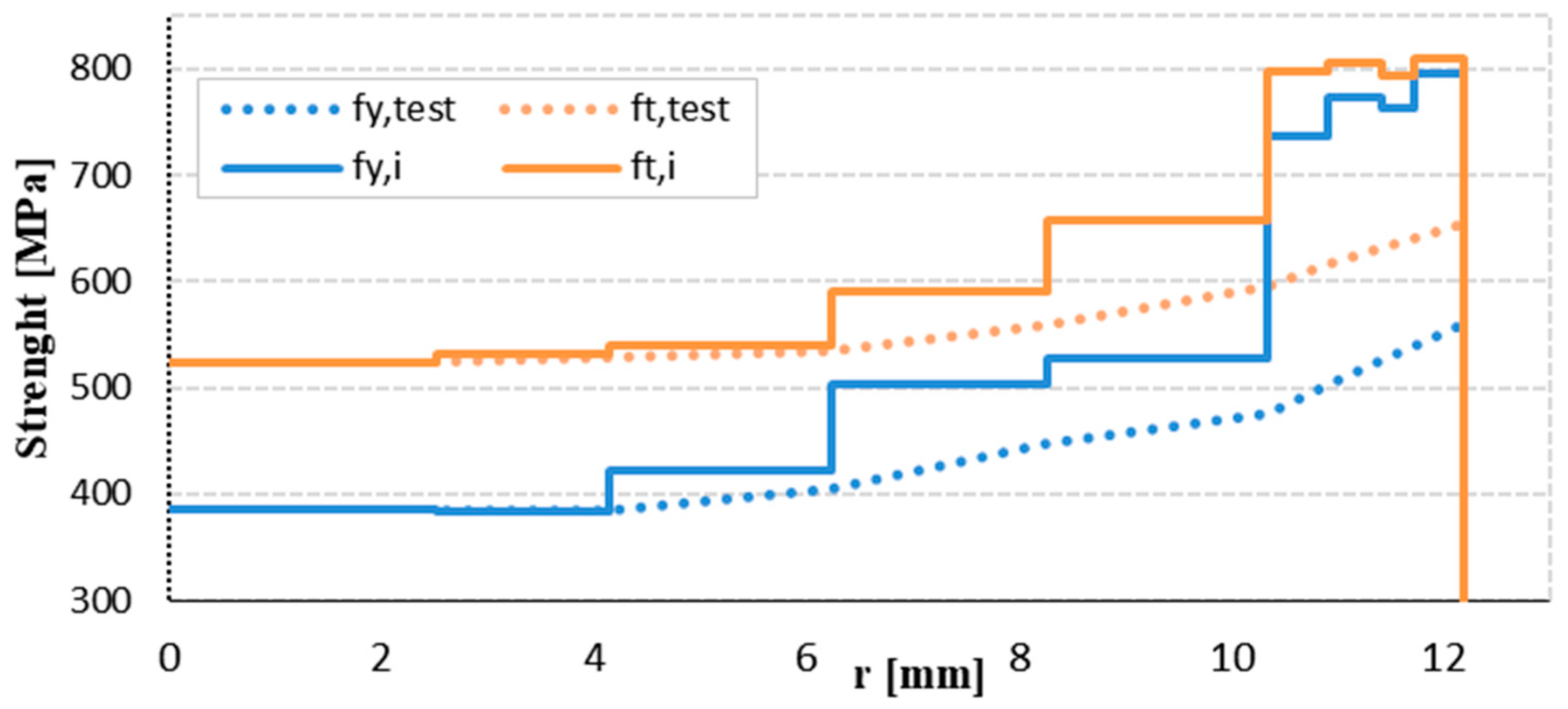 Materials 12 02075 g005