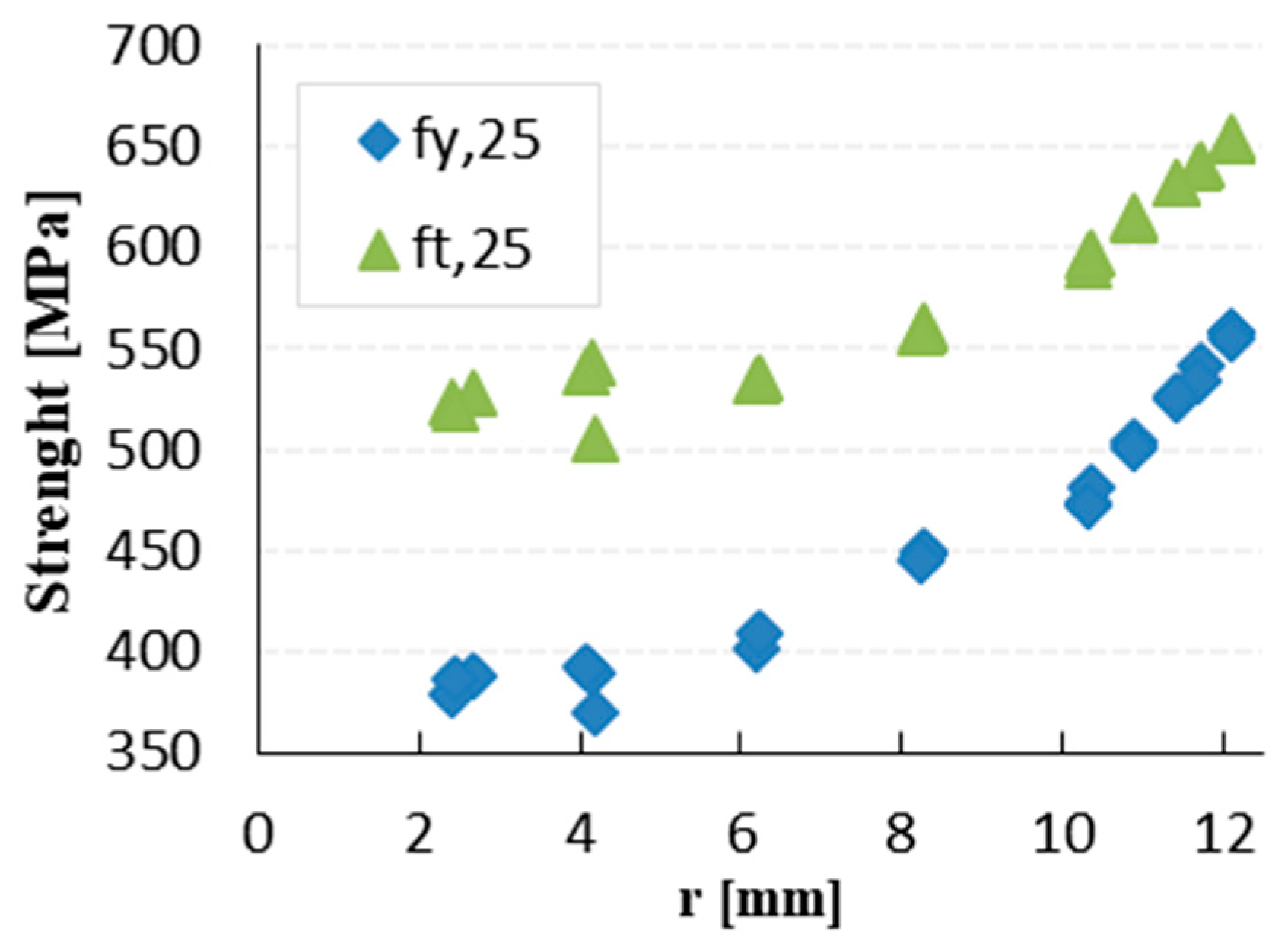 Materials 12 02075 g006