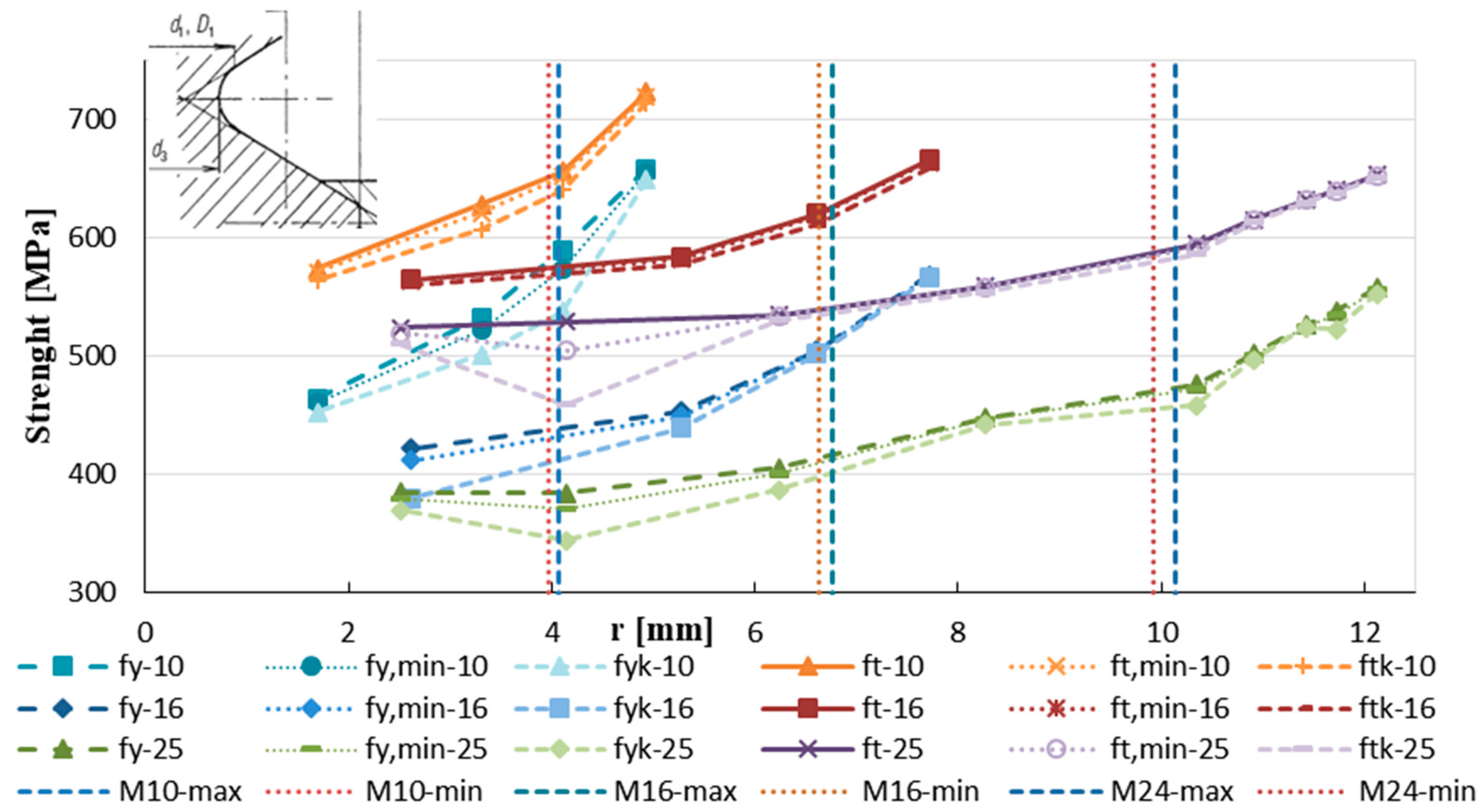 Materials 12 02075 g007
