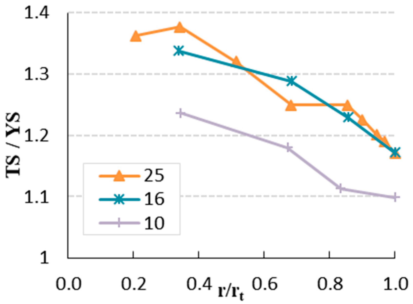 Materials 12 02075 g008