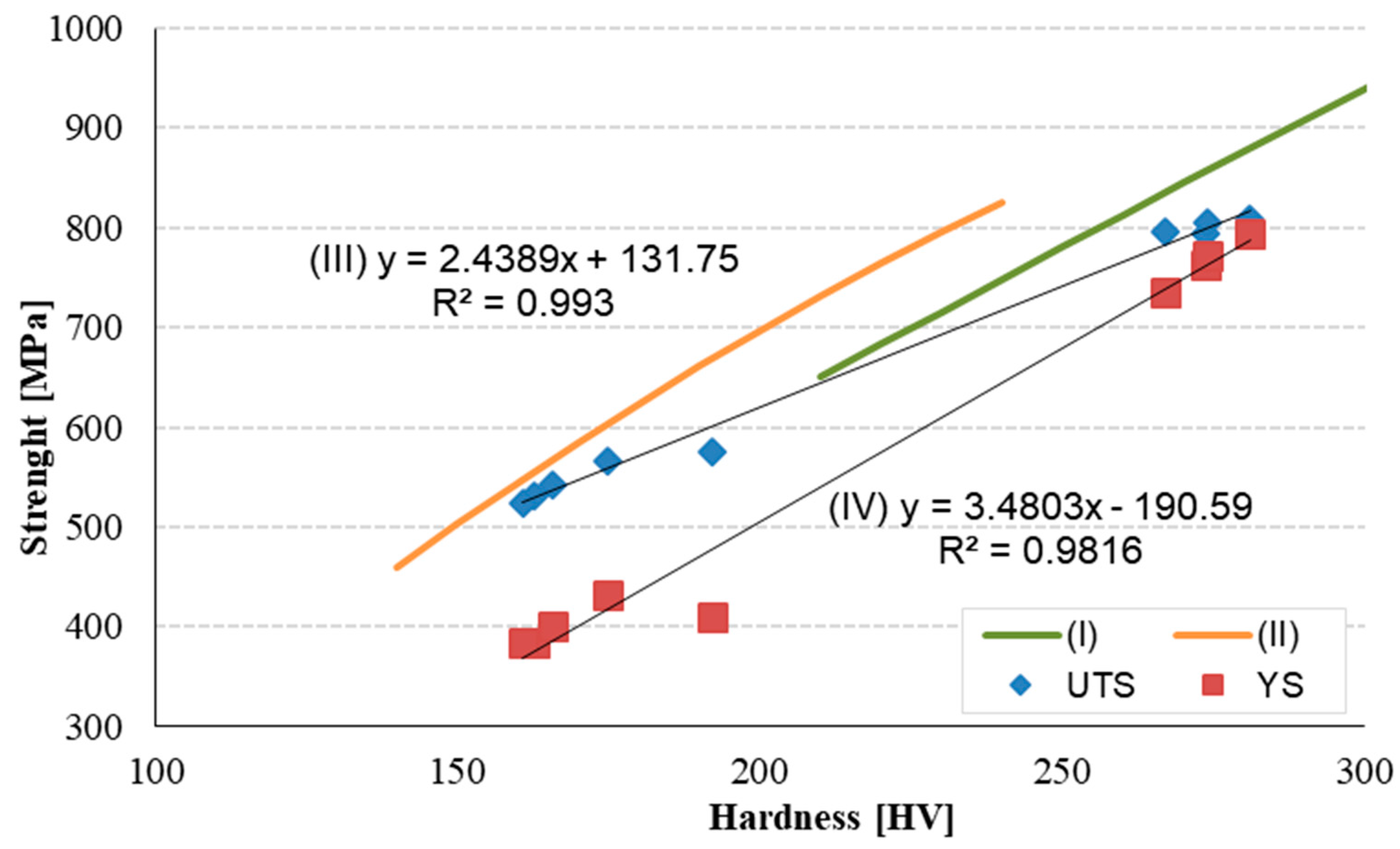 Materials 12 02075 g010