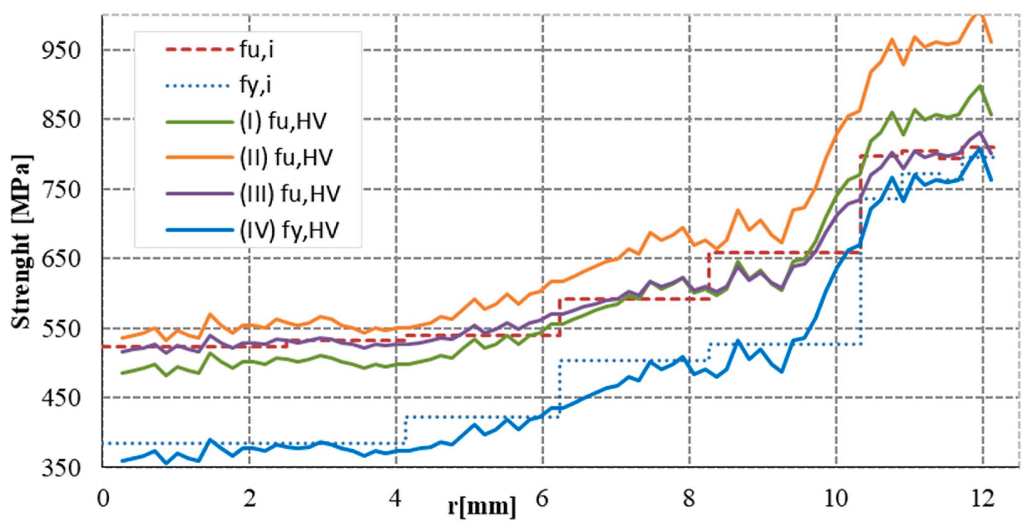 Materials 12 02075 g011