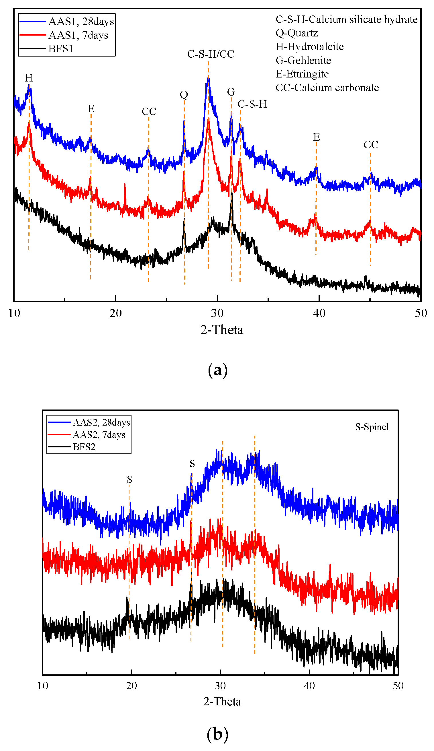 Materials 12 02089 g003