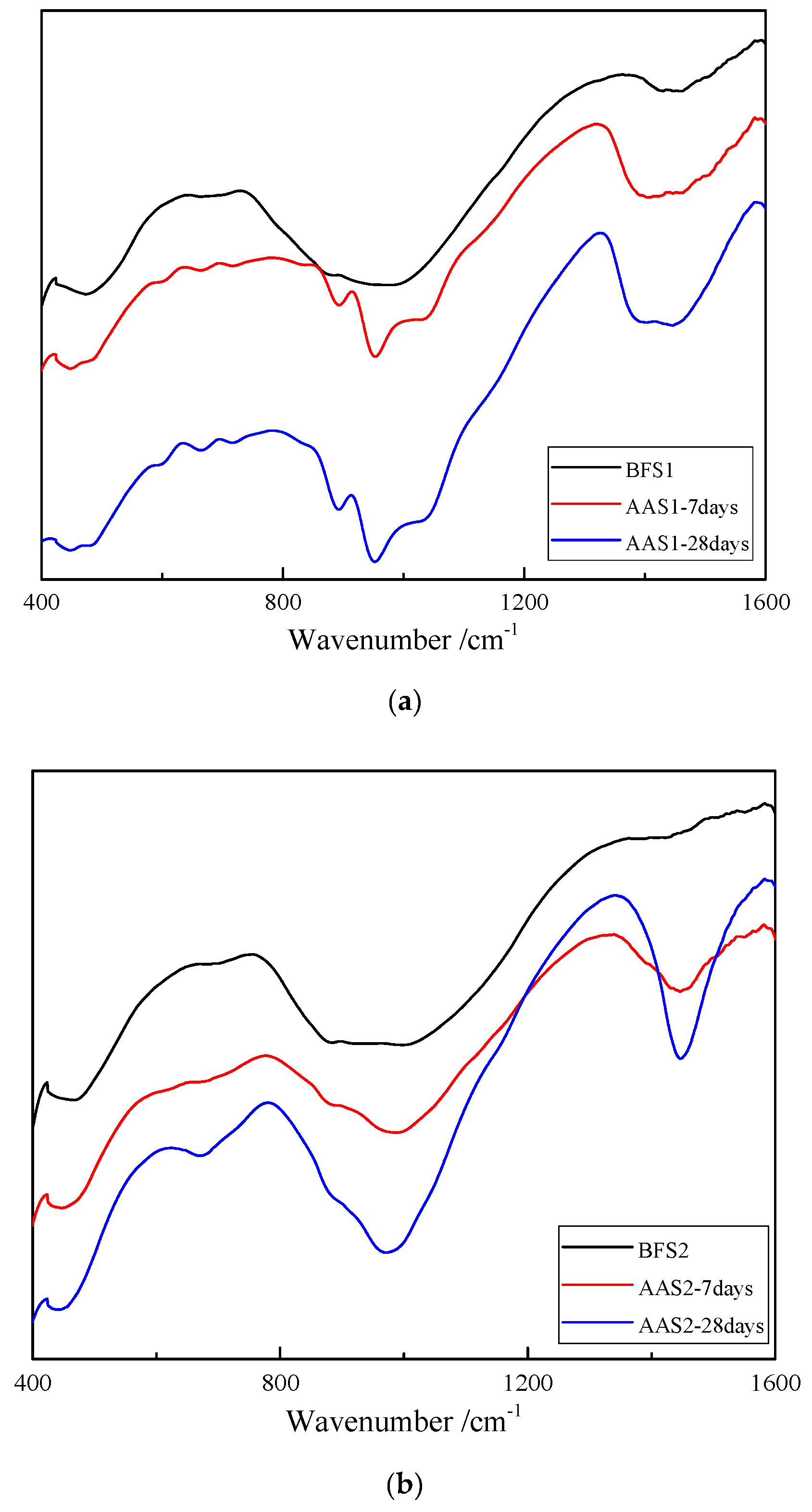 Materials 12 02089 g004